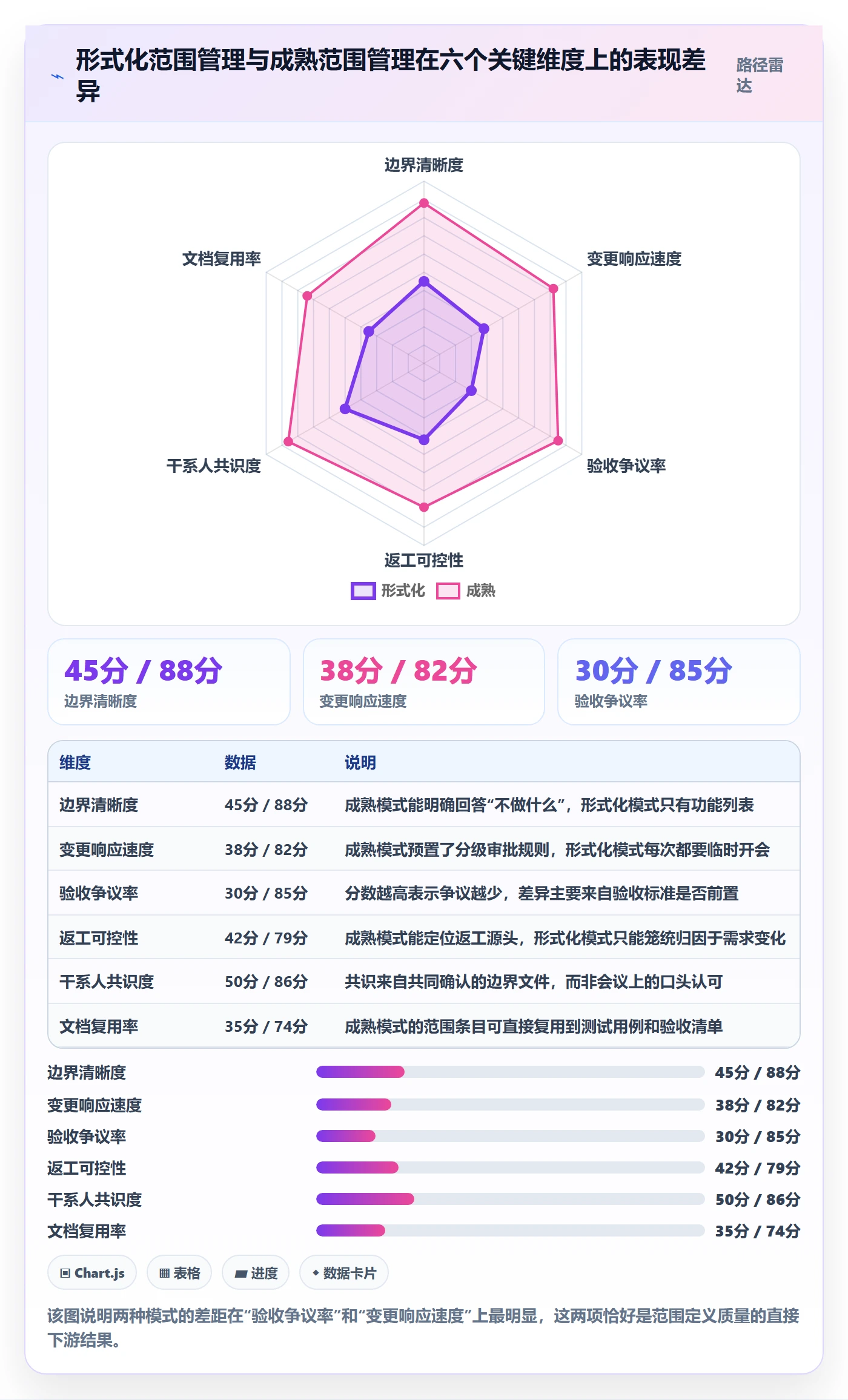 项目范围范围定义全流程:PMO最佳实践与一文讲清