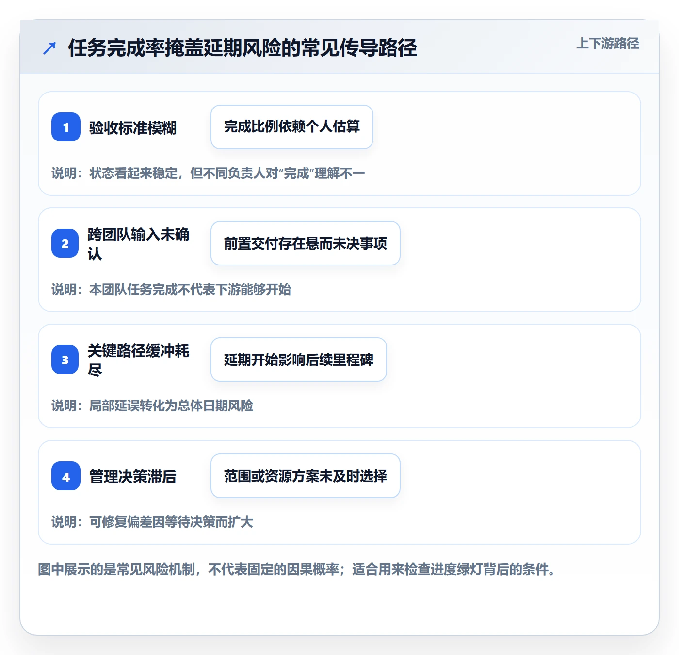 追踪管理方法大全:管理层进度跟踪数据分析落地清单