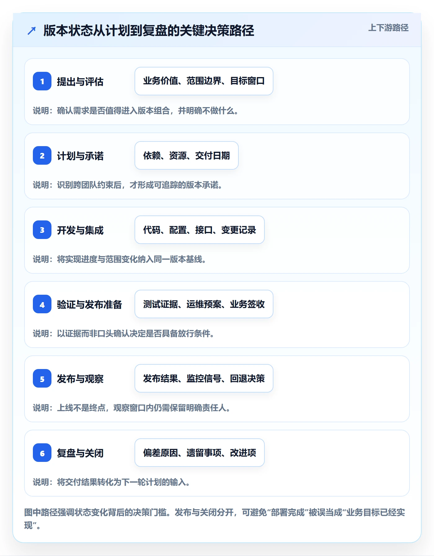 版本管理版本状态全流程：PMO风险控制与一文讲清