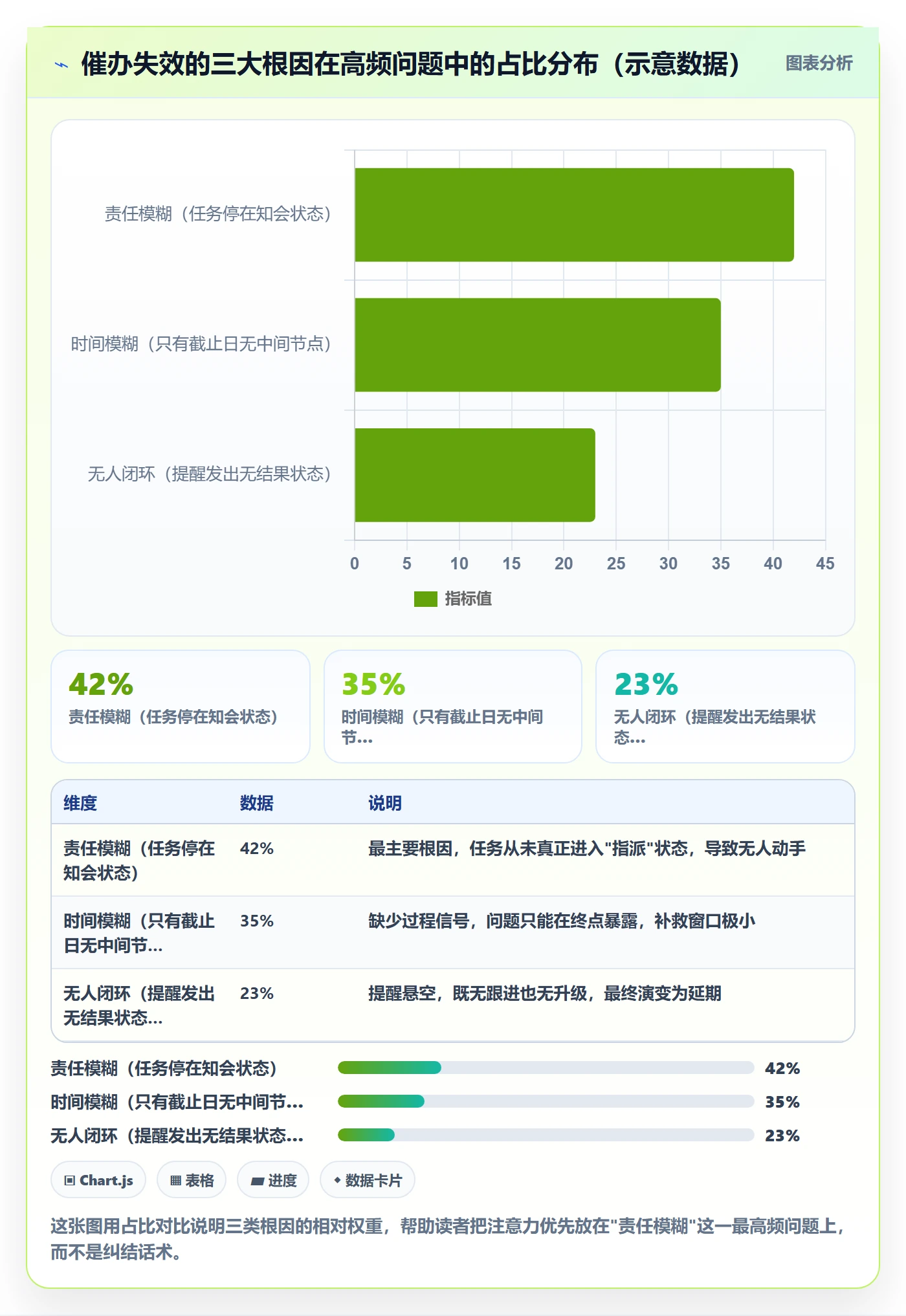 催办怎么做？项目负责人最佳实践：任务提醒从0到1