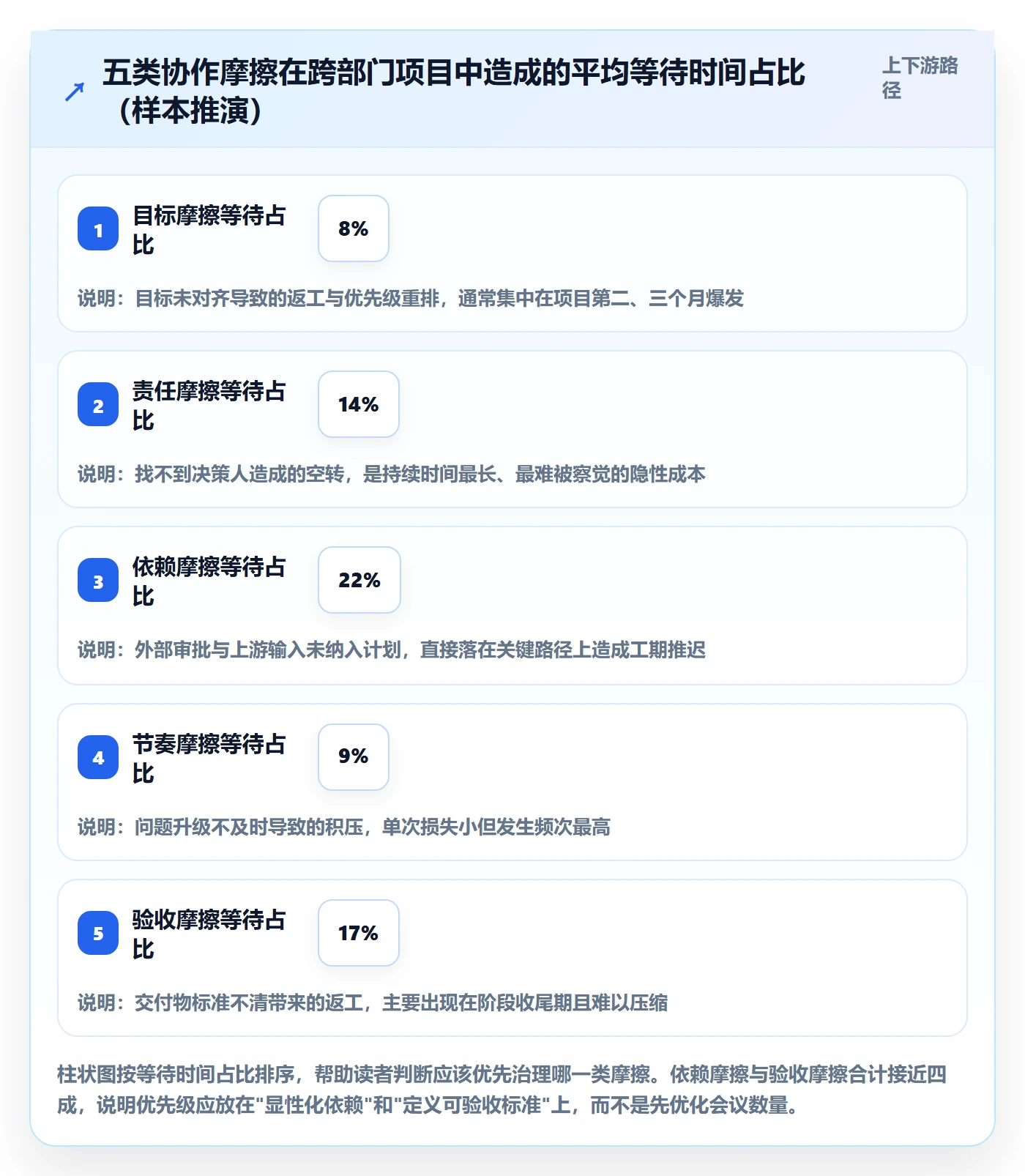 实施计划落地方案：跨部门团队开展项目规划的效率提升案例解析