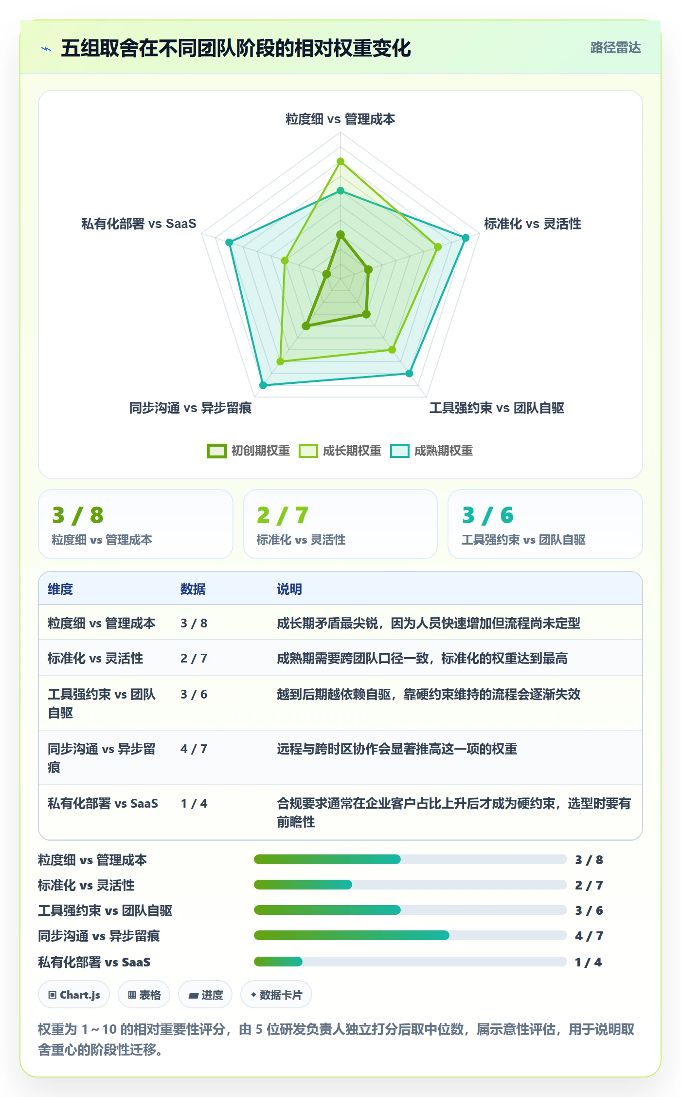 子任务管理方法大全:产品经理任务管理效率提升落地清单