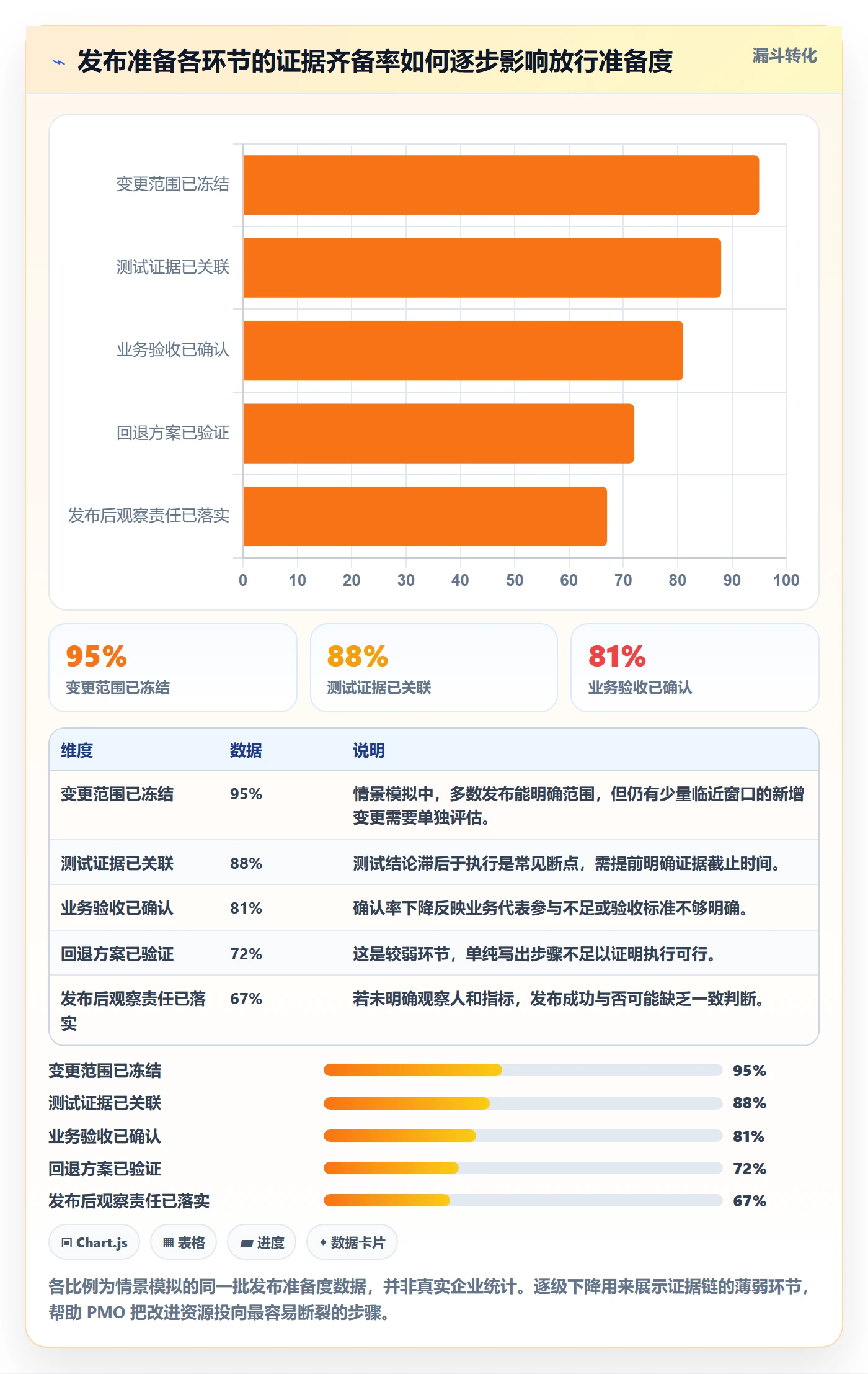 发布检查管理指南:PMO如何做好发布管理,效率提升全流程