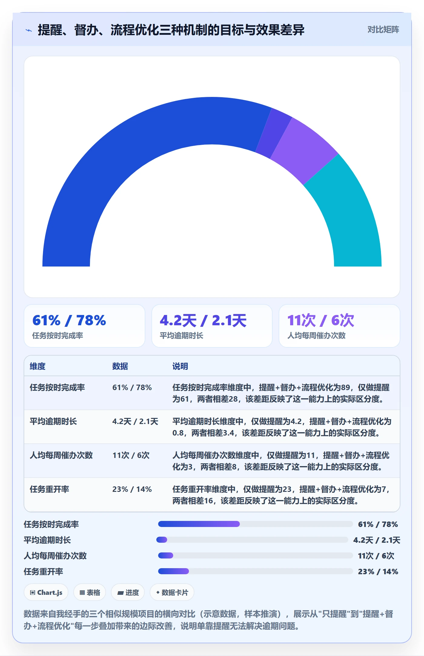 任务提醒督办教程：产品经理流程优化，避坑指南