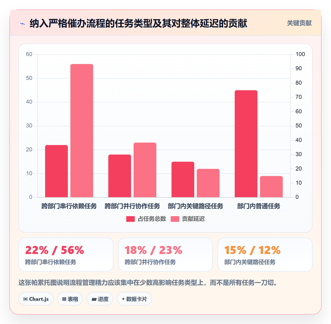 任务提醒催办全流程:跨部门团队流程优化与一文讲清