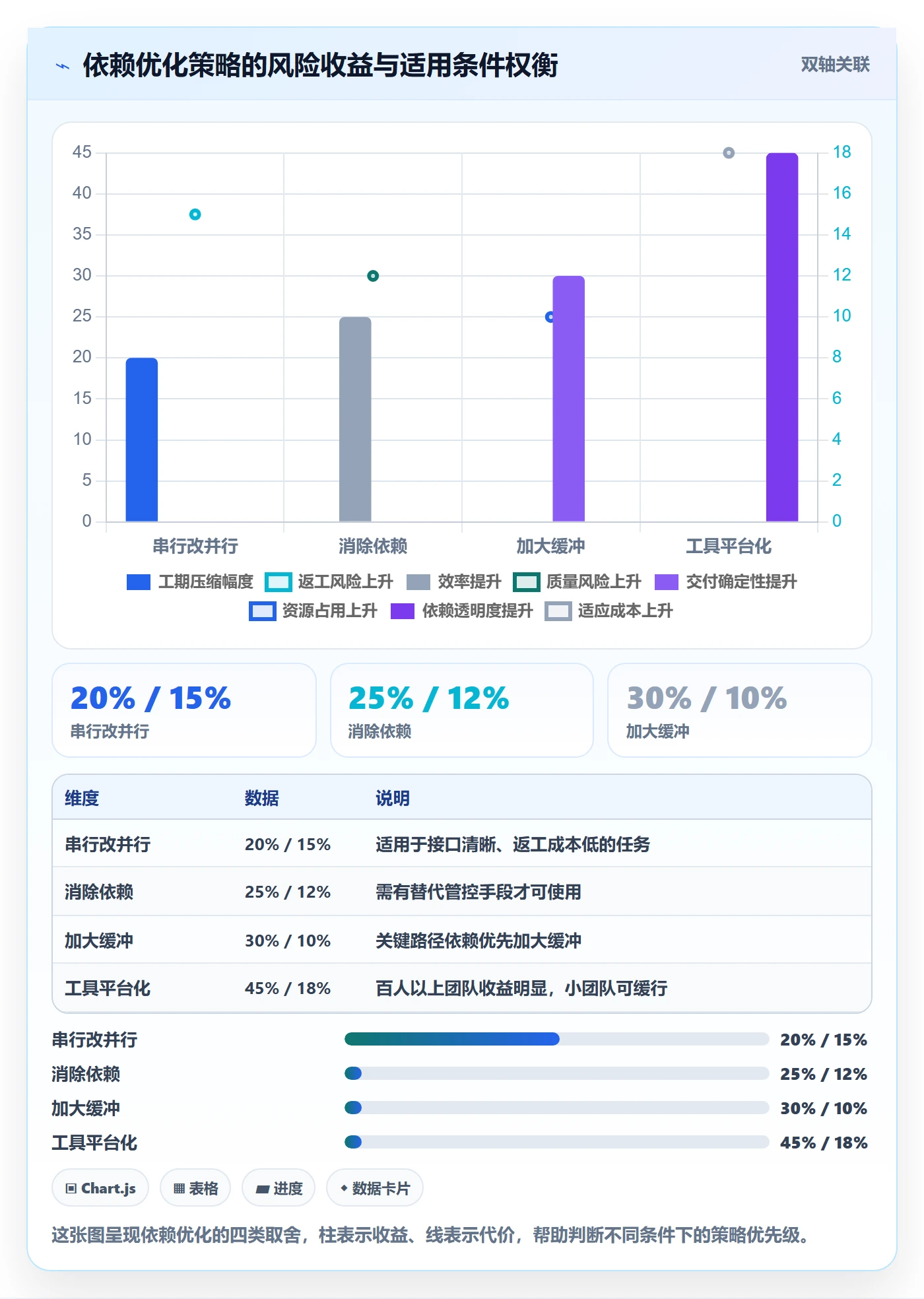 依赖关系怎么做？项目经理流程优化：任务依赖从0到1