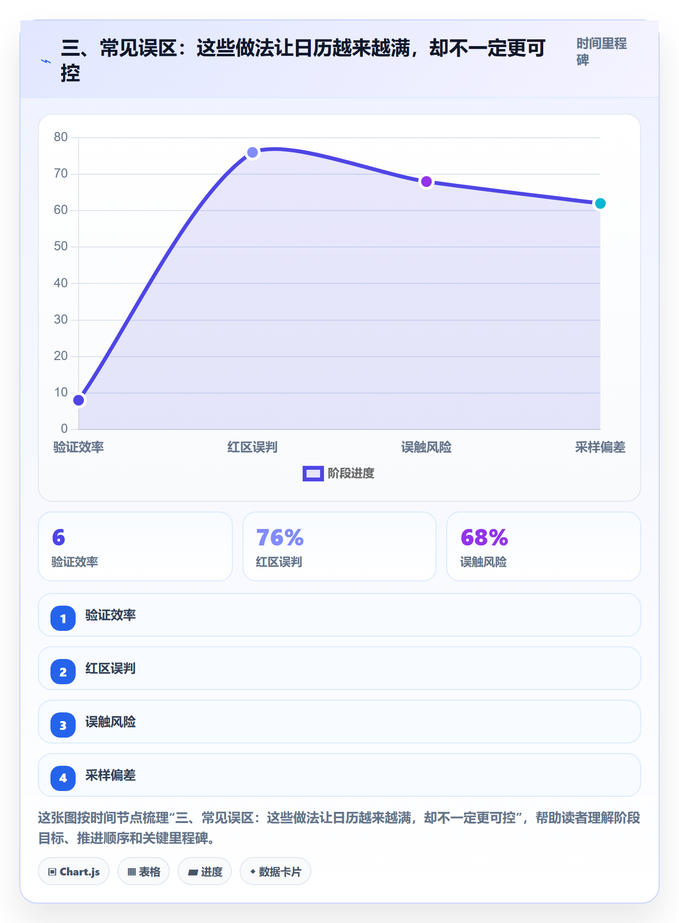 三、常见误区:这些做法让日历越来越满,却不一定更可控