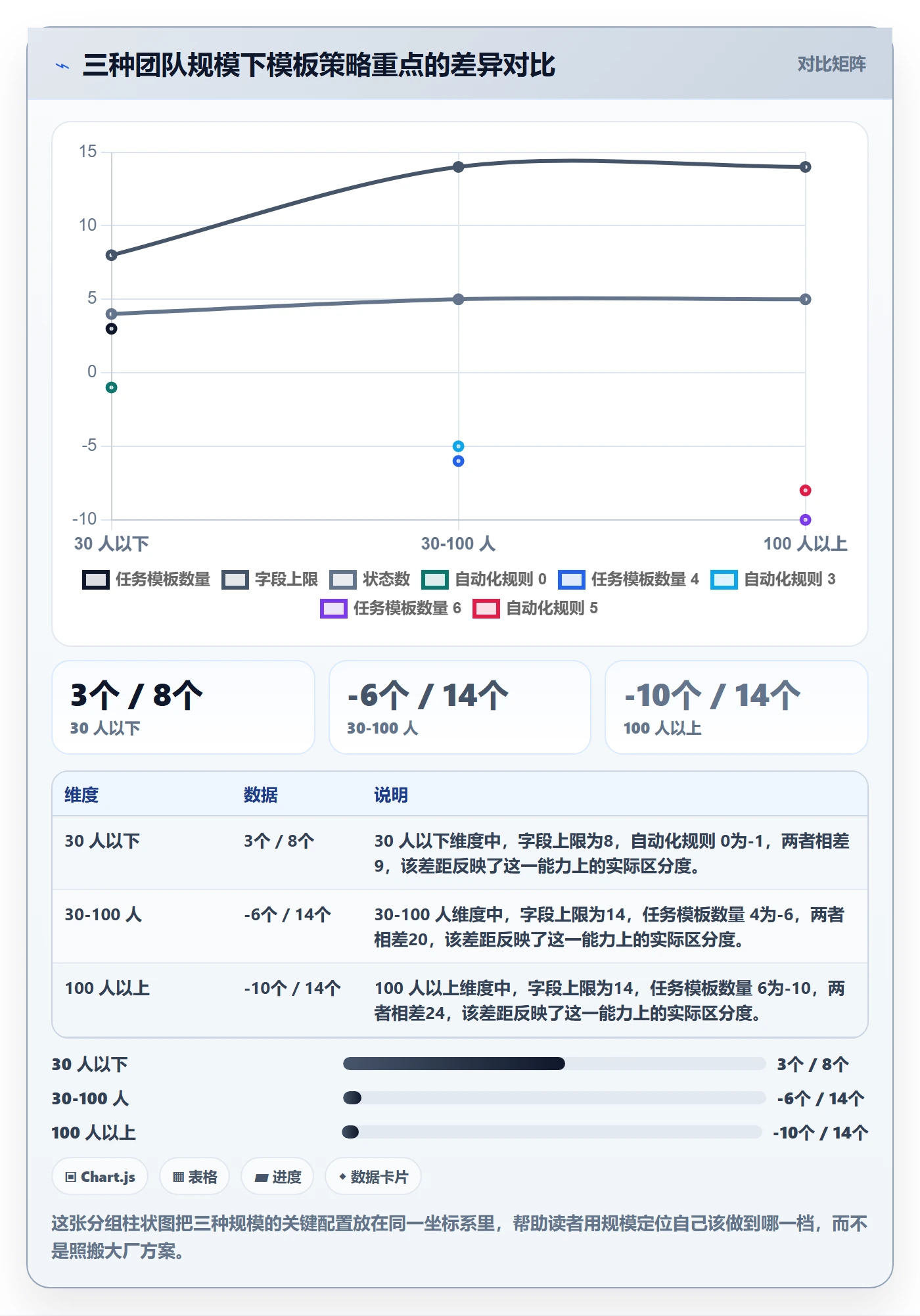 模板任务实操方法:产品经理提升项目模板效率的落地方案方法与模板