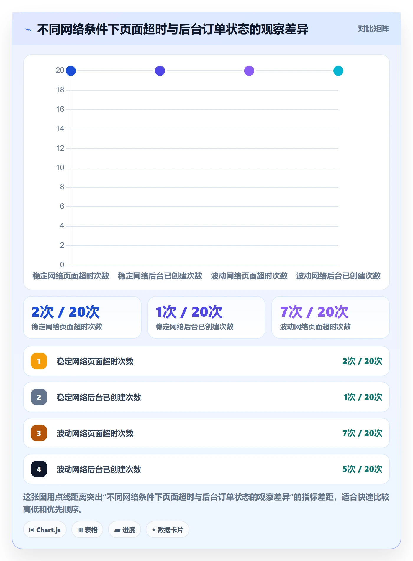 复现步骤最佳实践:项目经理Bug / 缺陷实操方法,常见问题