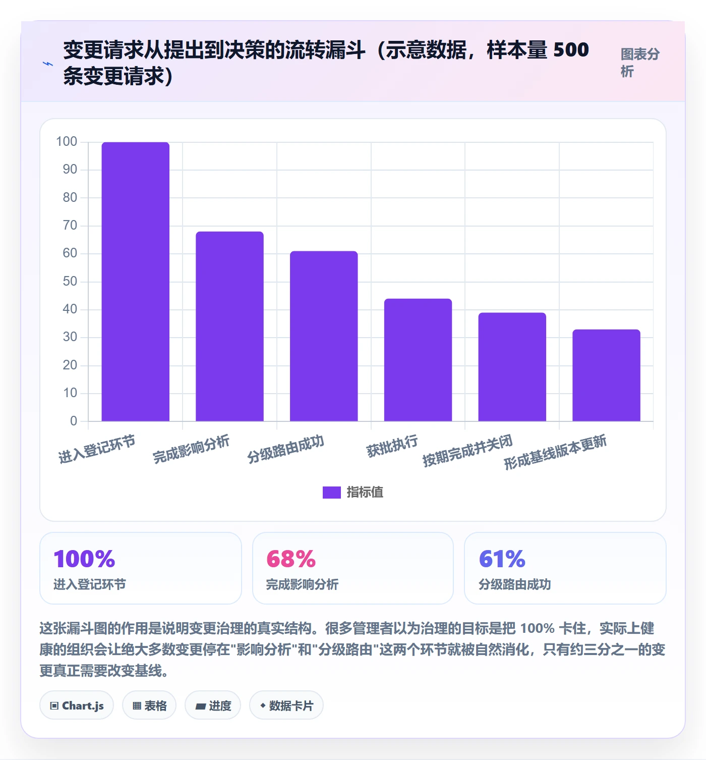 计划基线管理方法大全：企业管理者项目规划最佳实践落地清单
