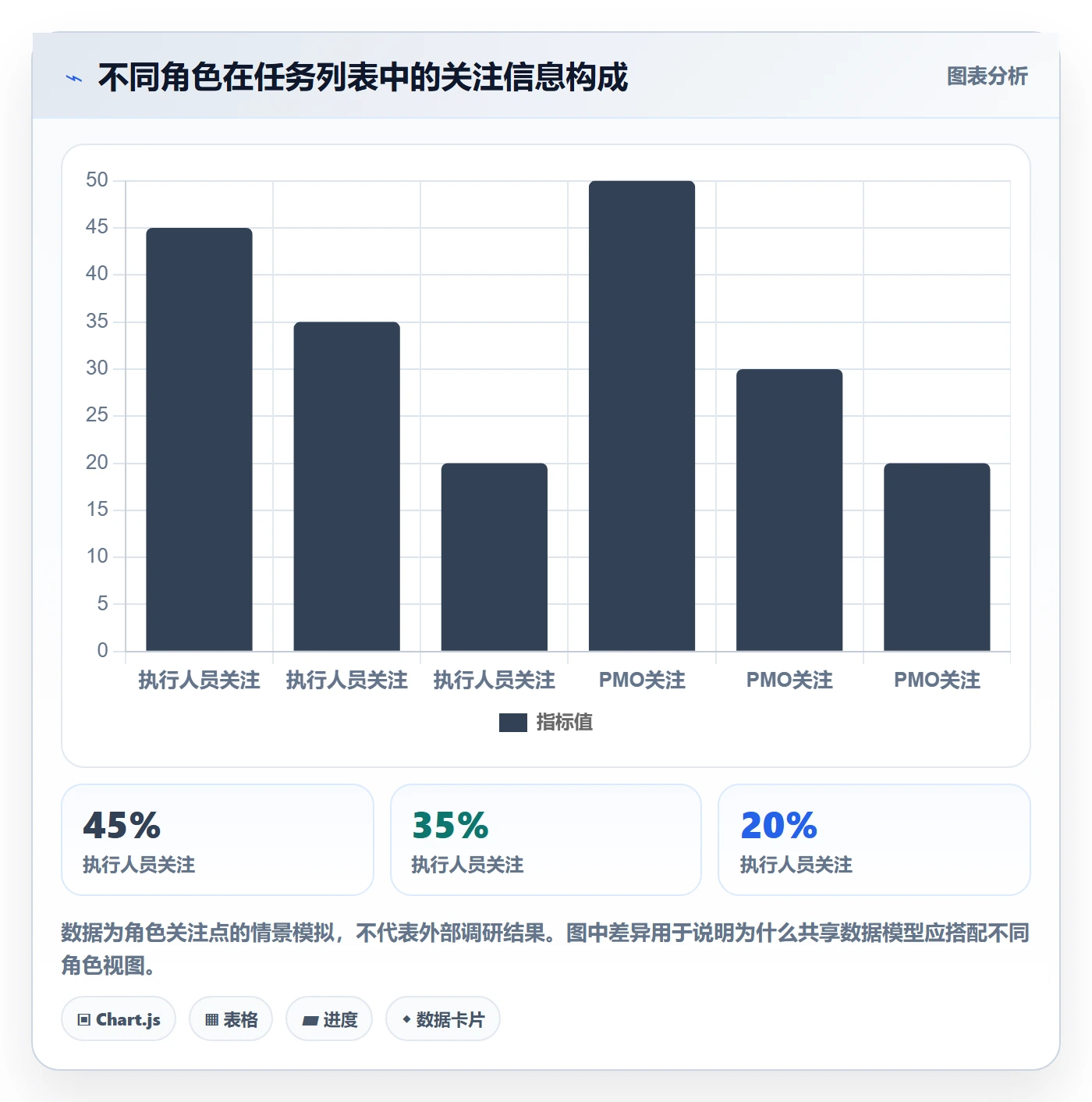 任务列表最佳实践:PMO列表视图效率提升,常见问题