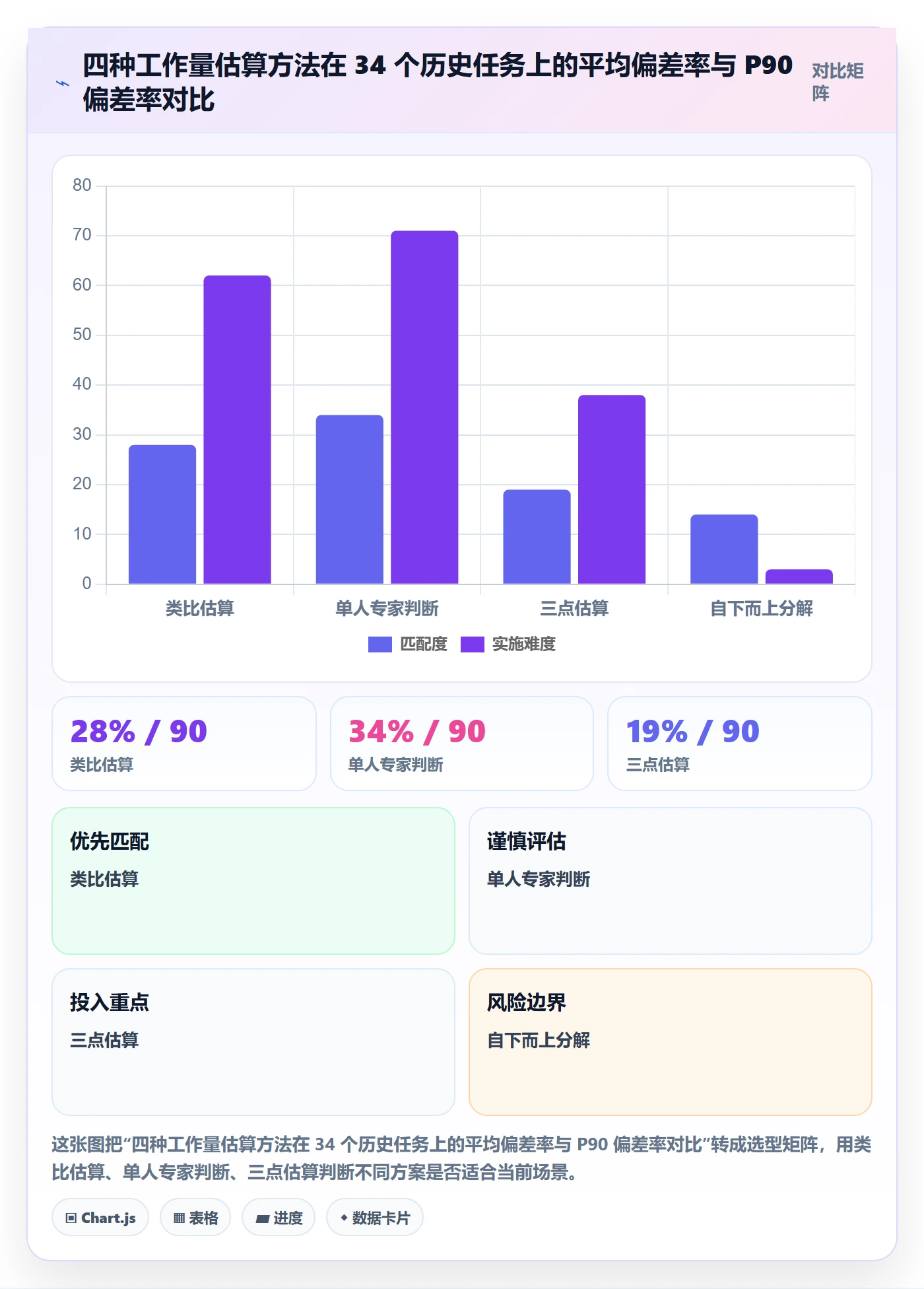 立项管理指南:项目成员如何做好项目立项,落地方案全流程