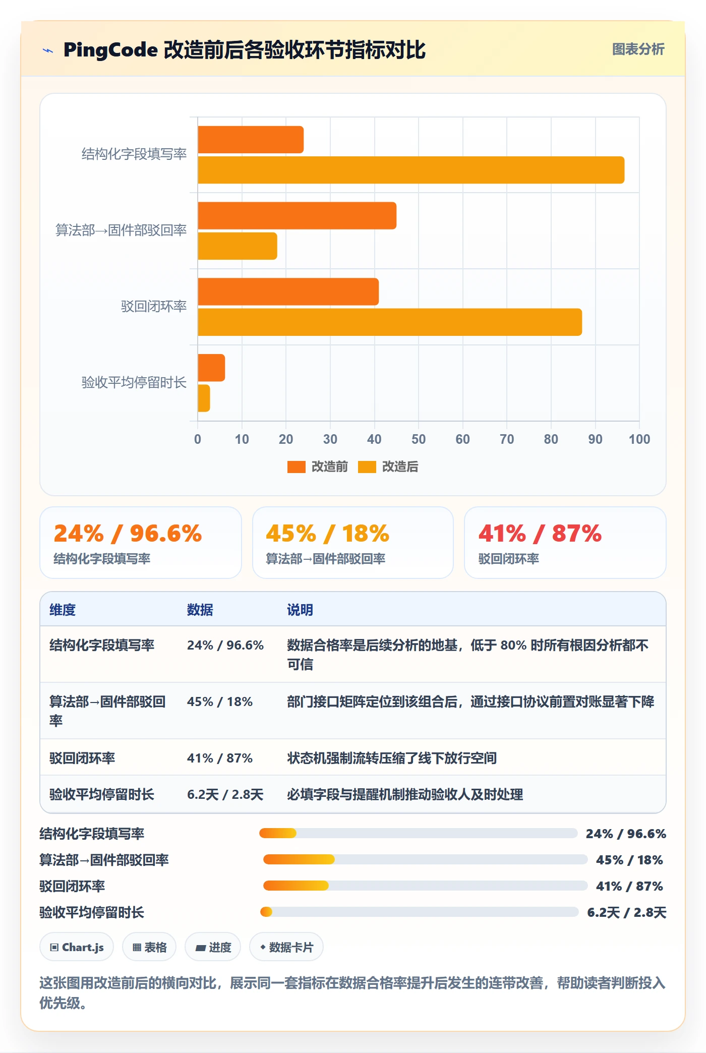 驳回落地方案:跨部门团队开展任务验收的数据分析案例解析