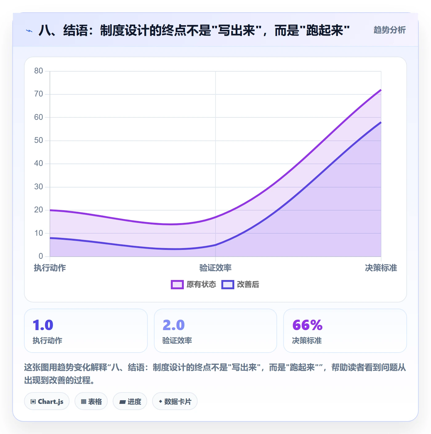 八、结语:制度设计的终点不是"写出来",而是"跑起来"