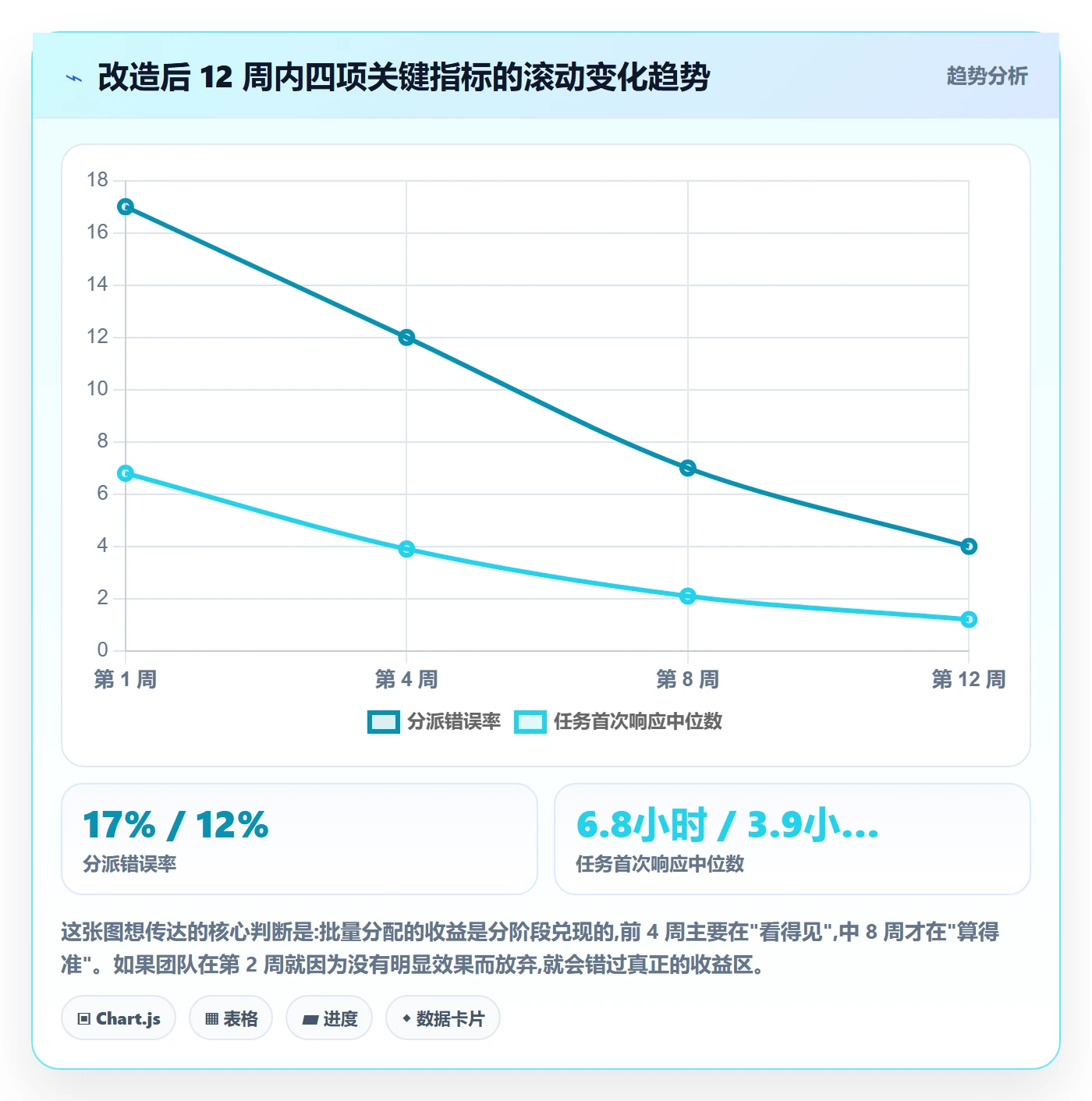 批量分配怎么做?项目成员入门指南:任务分派从0到1