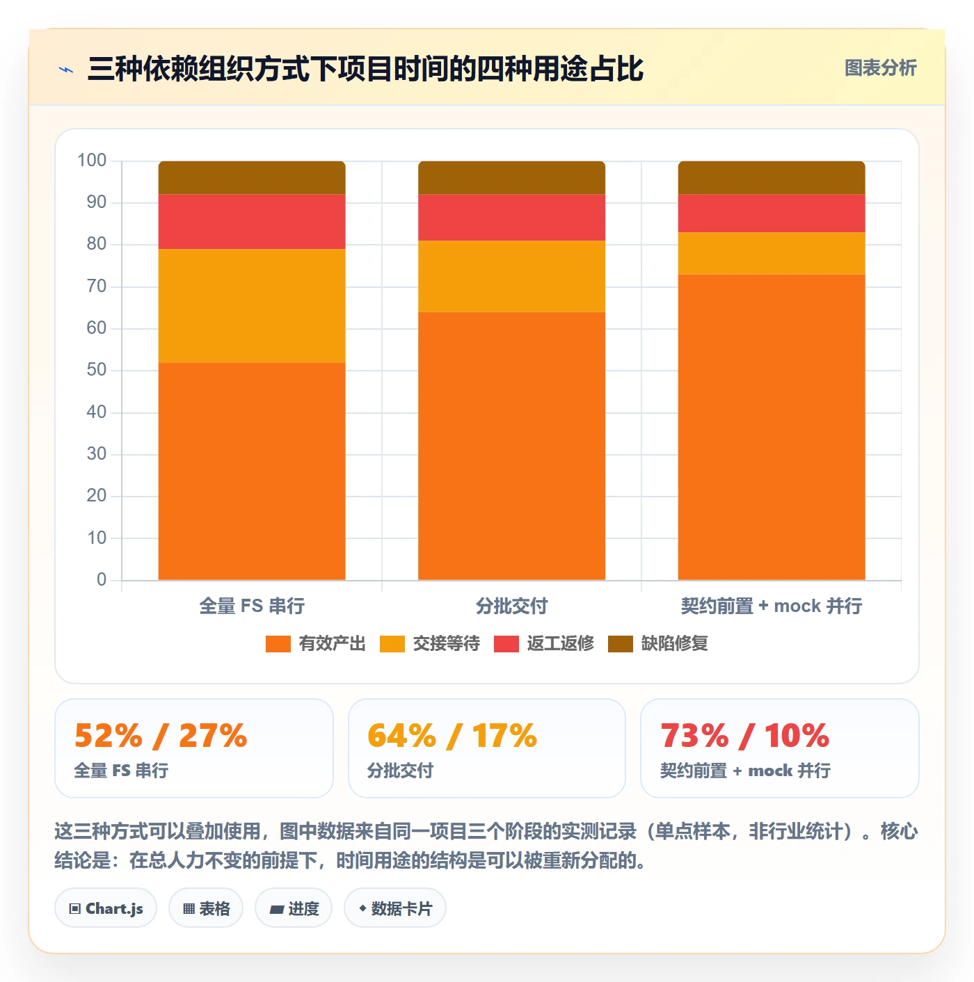 任务依赖FS教程:项目负责人效率提升,避坑指南