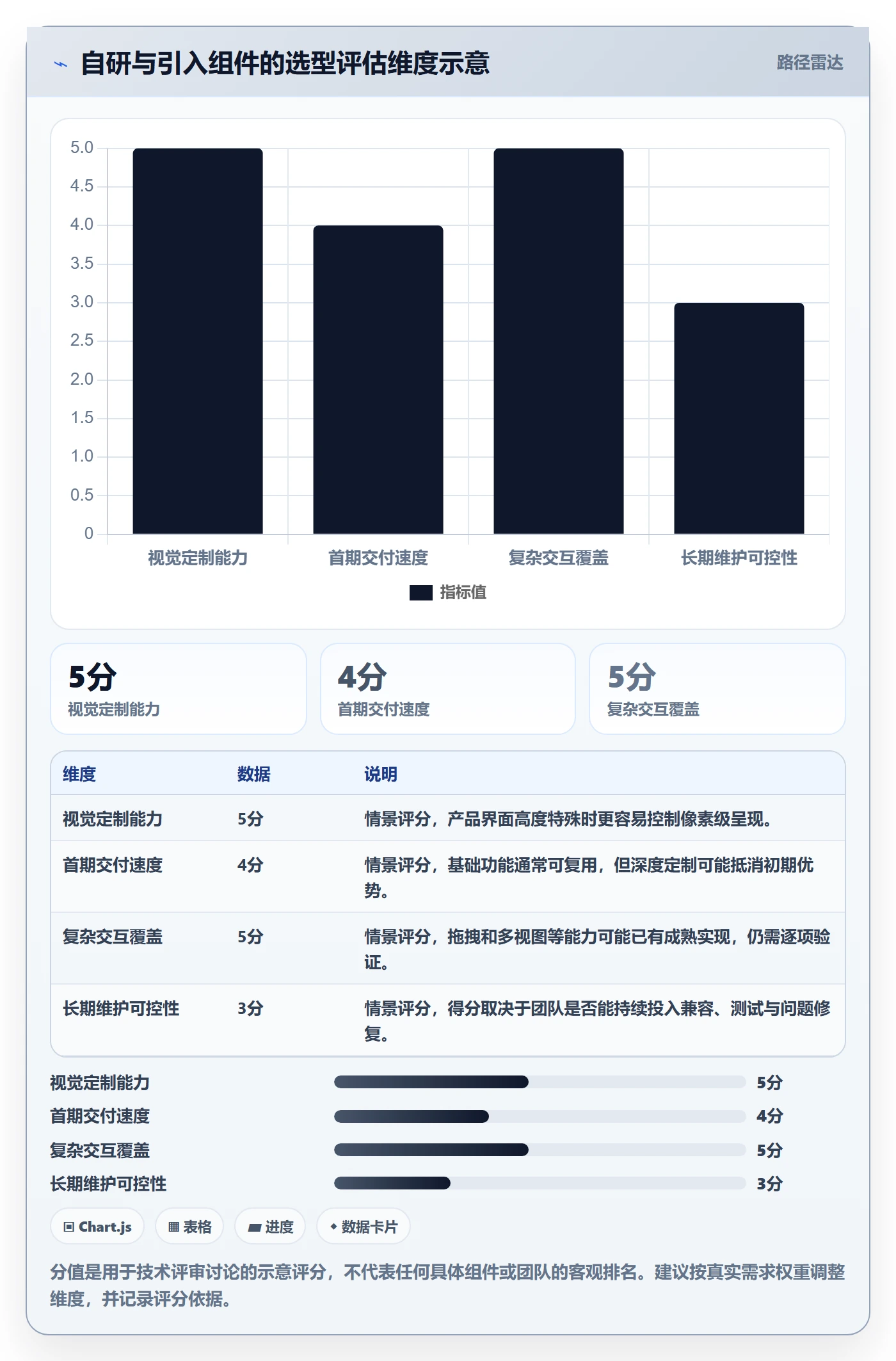 月视图怎么做?研发团队实操方法:日历视图从0到1