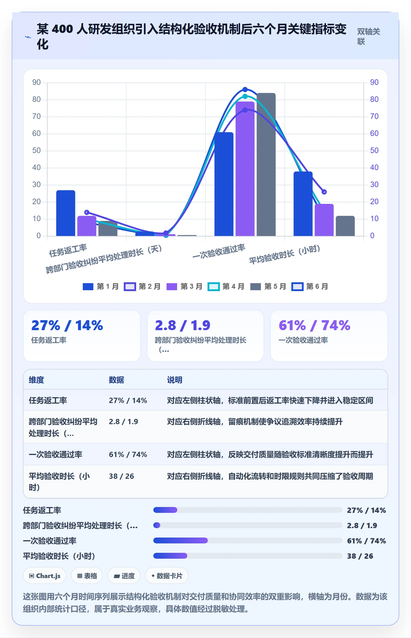 任务验收验收教程:项目成员协同管理,避坑指南