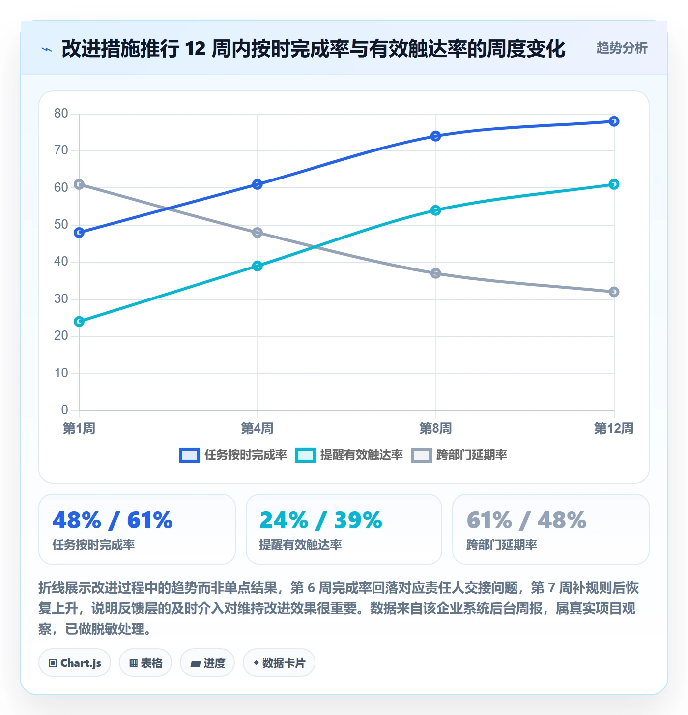 督办最佳实践:项目成员任务提醒协同管理,常见问题