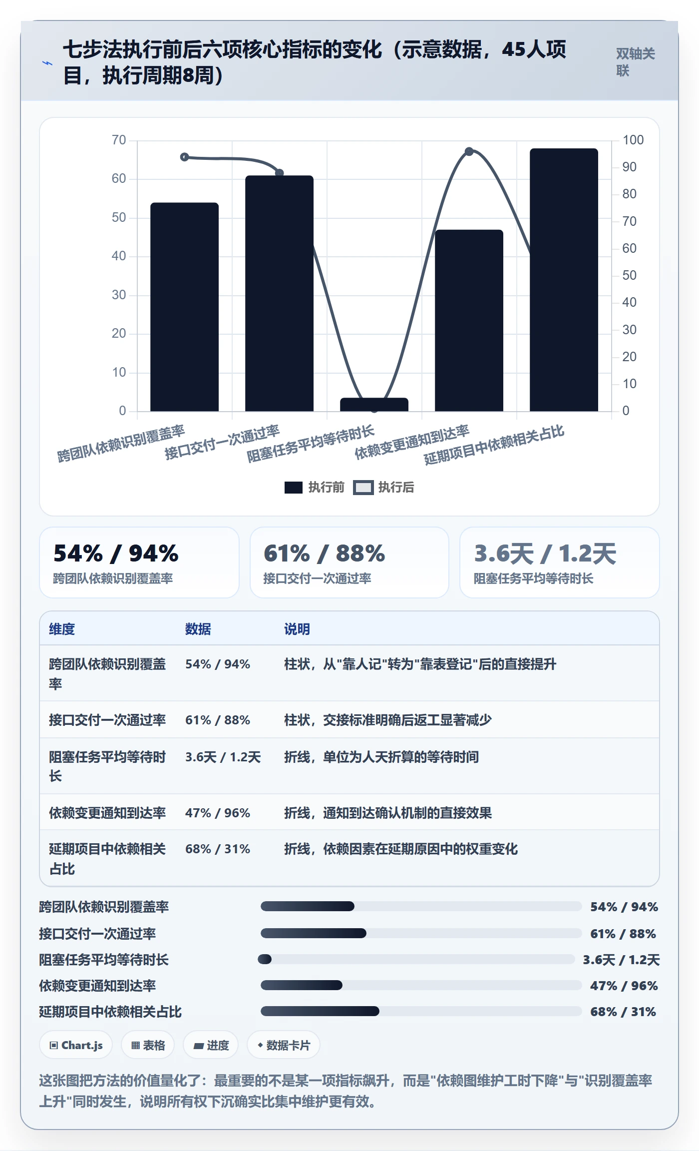 SF管理方法大全:项目成员任务依赖落地方案落地清单