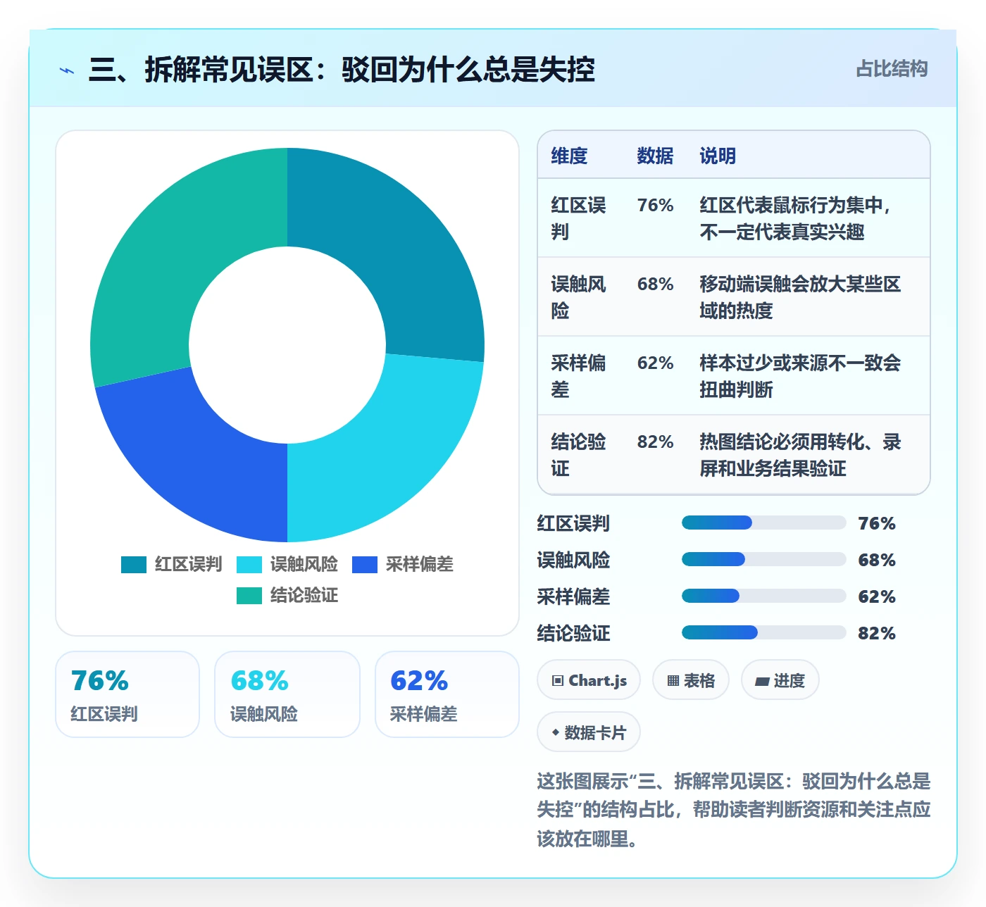 三、拆解常见误区:驳回为什么总是失控