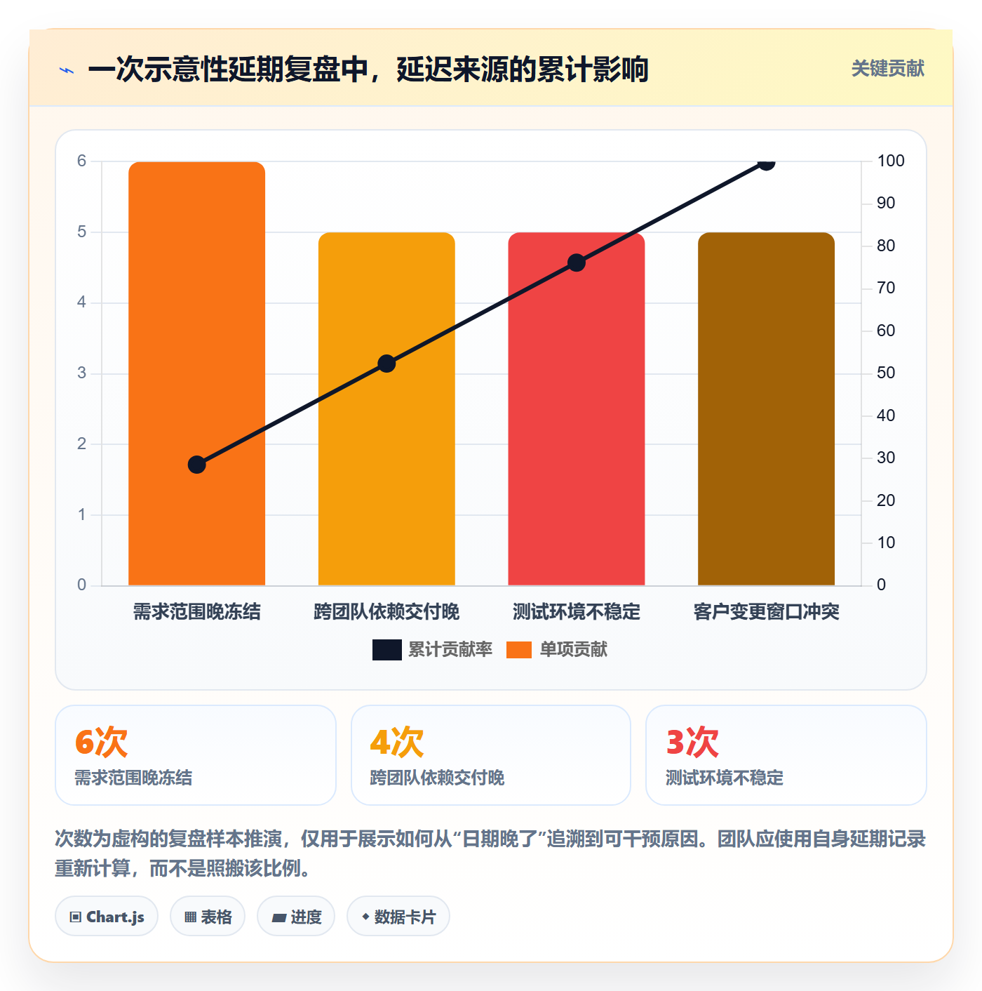 版本发布时间落地方案：跨部门团队开展版本管理的制度设计案例解析