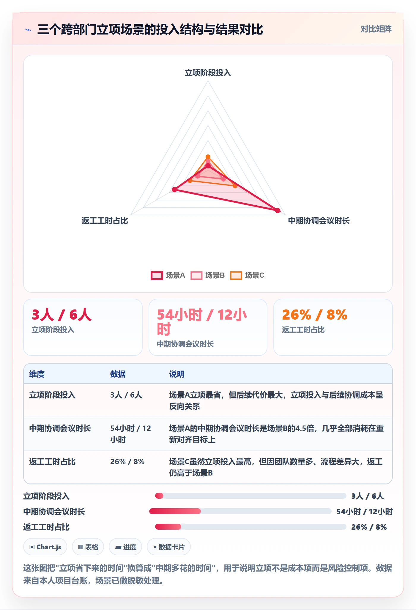 项目类型最佳实践:跨部门团队项目立项实操方法,常见问题