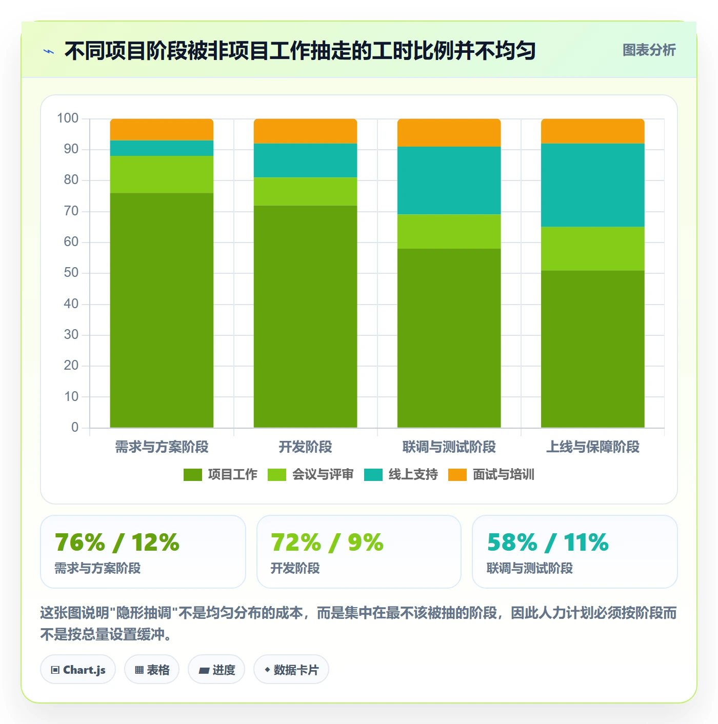 人力资源计划人员投入教程：研发团队风险控制，避坑指南