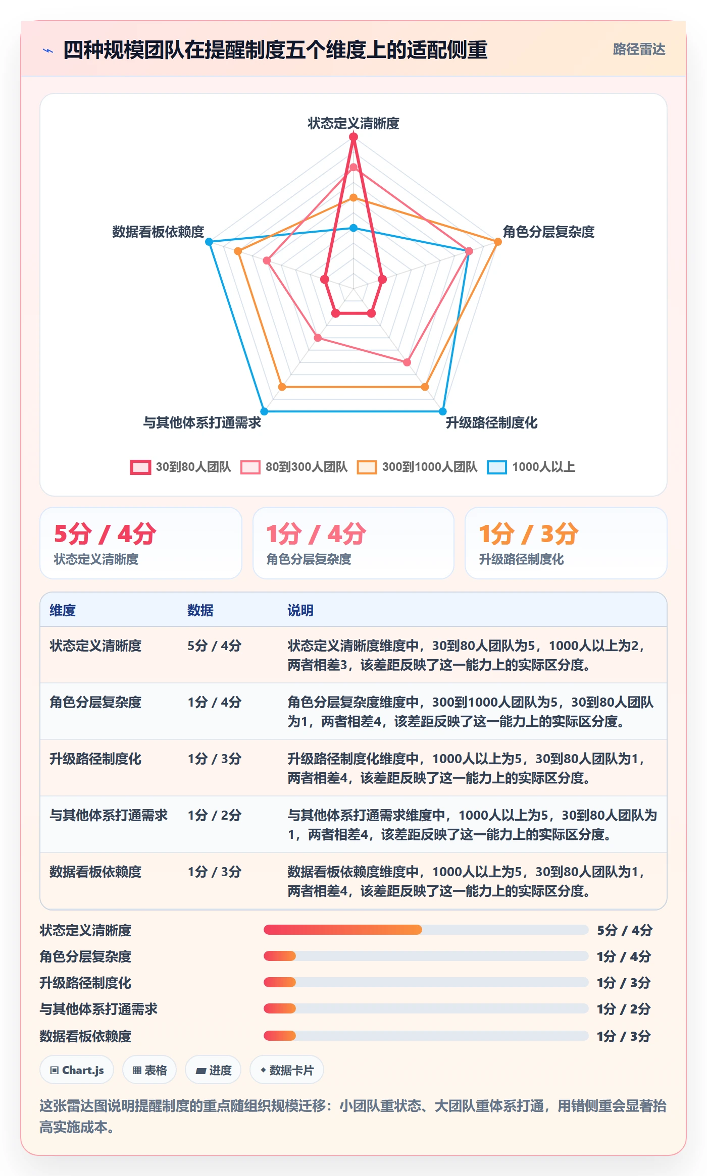 自动提醒怎么做?管理层制度设计:任务提醒从0到1