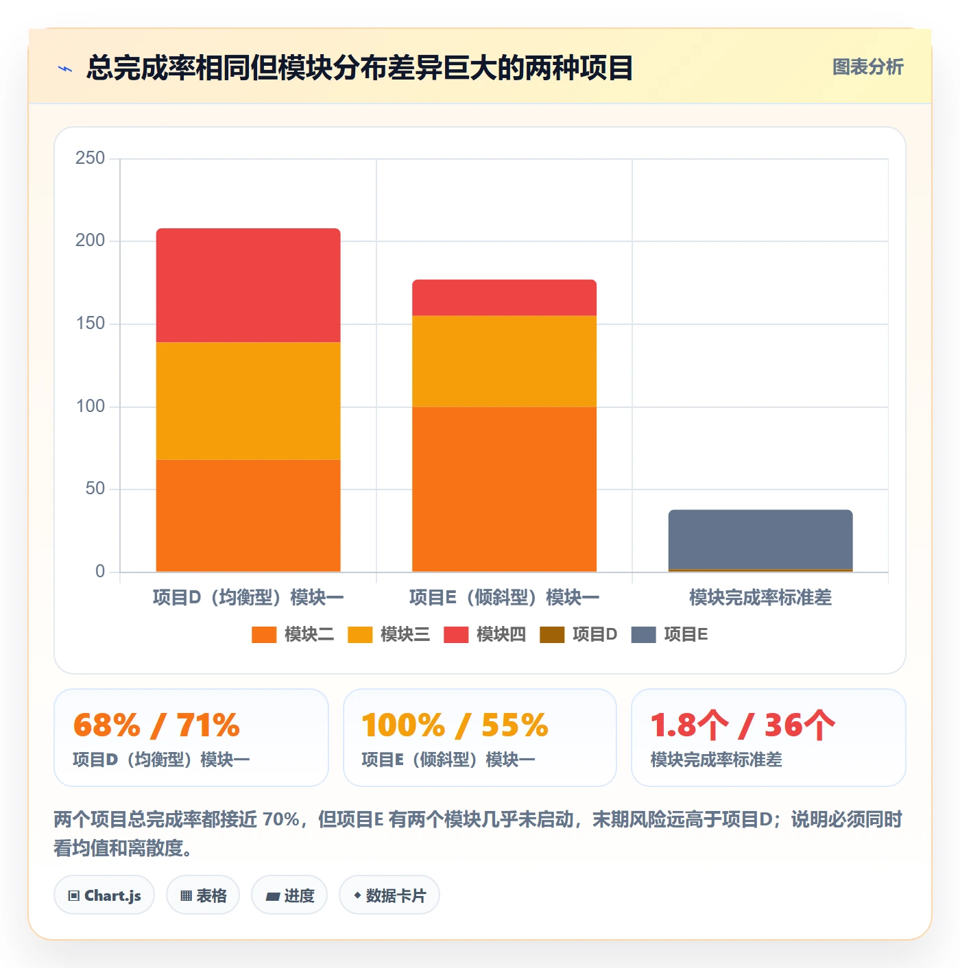 进度管理完成率教程:项目经理数据分析,避坑指南