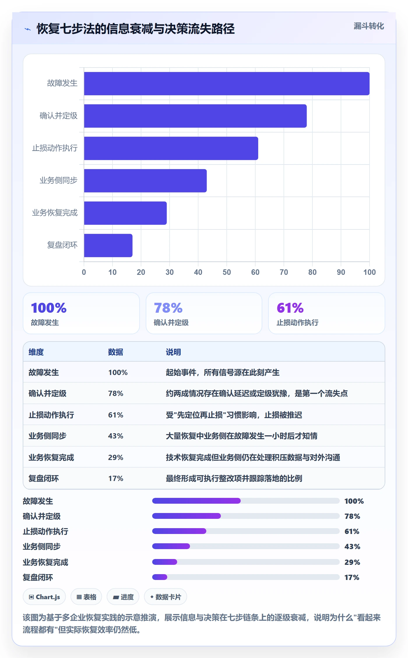 任务执行恢复全流程：跨部门团队流程优化与一文讲清