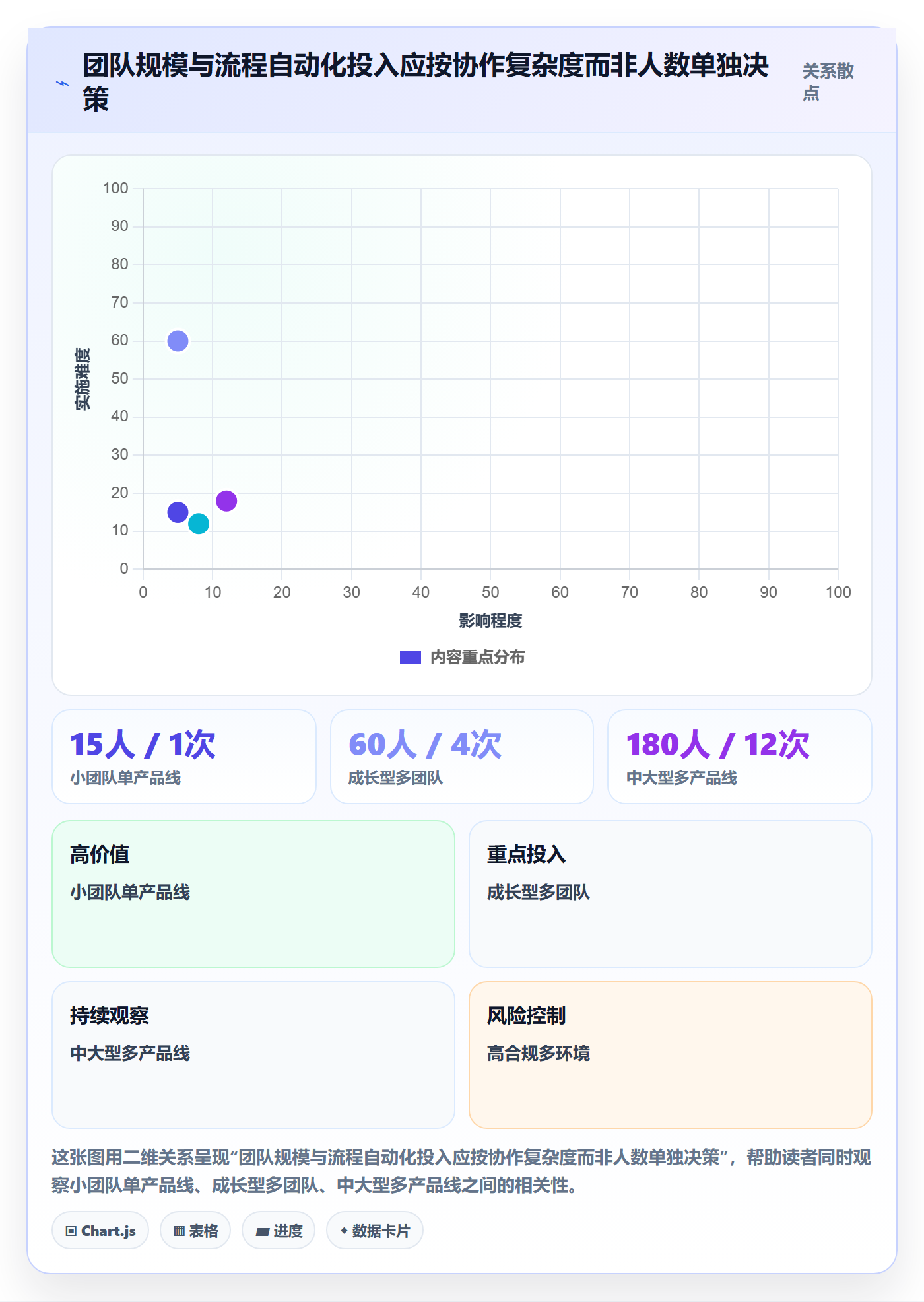 发布记录实操方法:项目负责人提升版本管理效率的最佳实践方法与模板