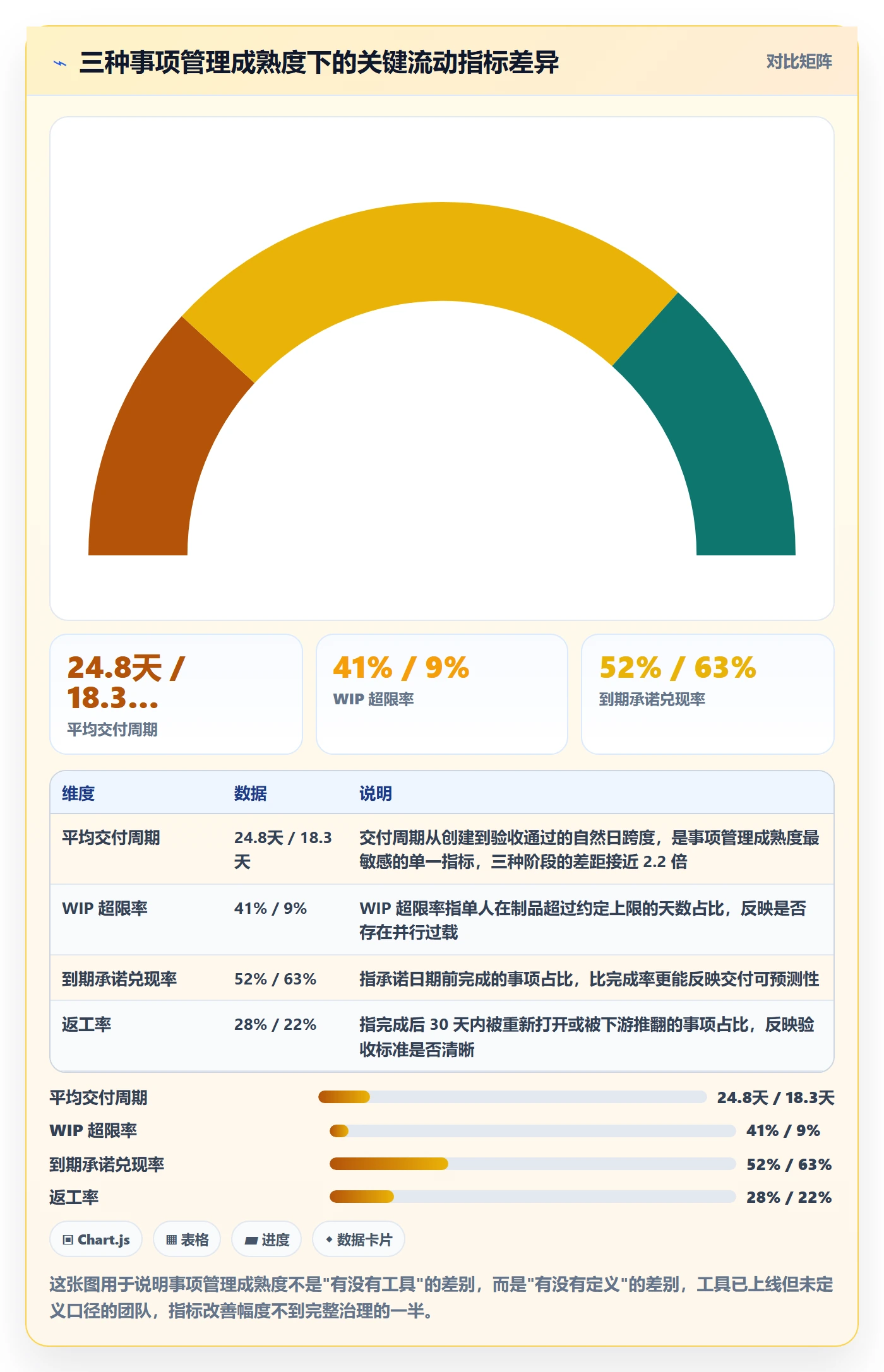 事项管理方法大全：项目负责人任务管理数据分析落地清单