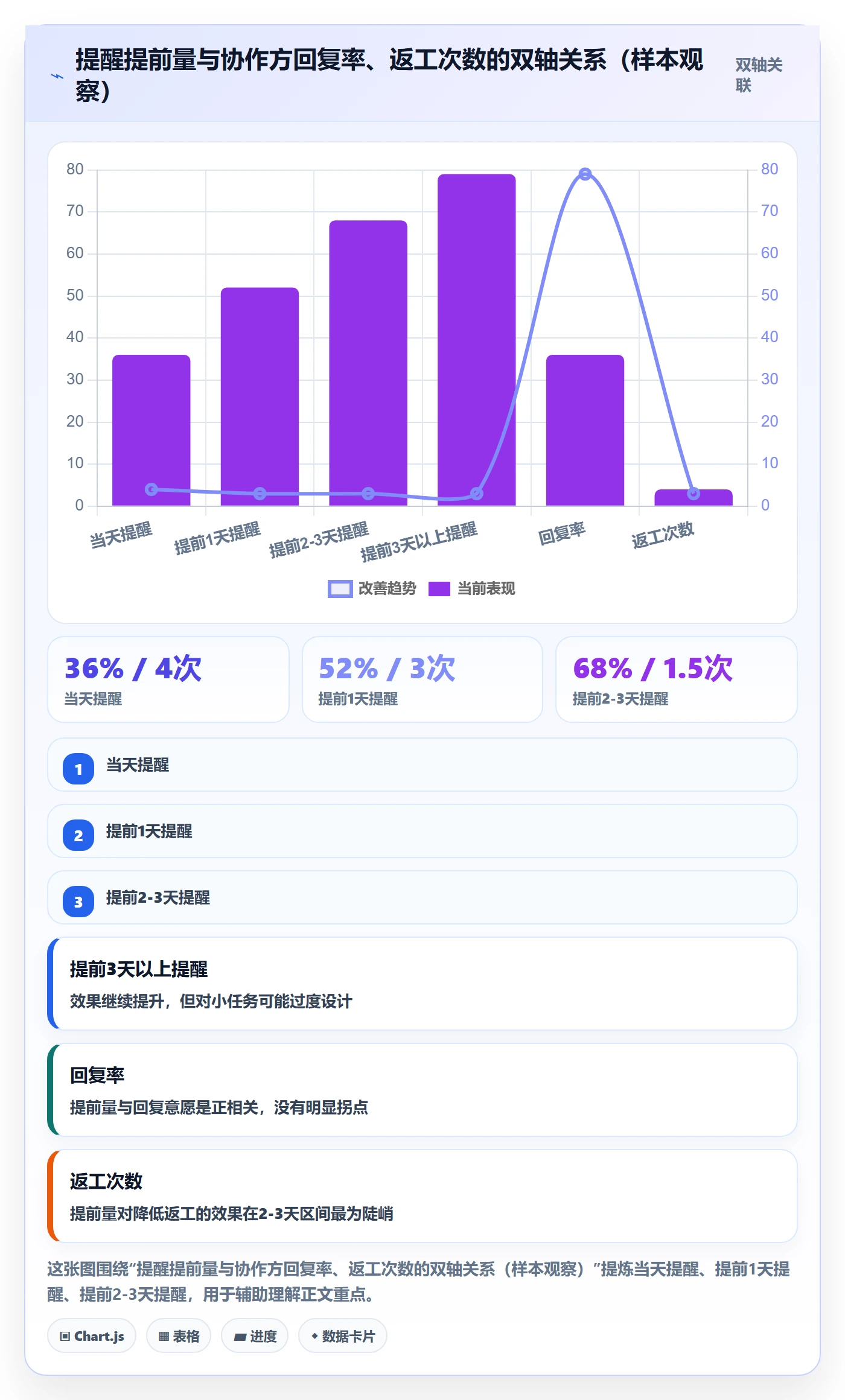 提前提醒管理指南:项目成员如何做好任务提醒,入门指南全流程