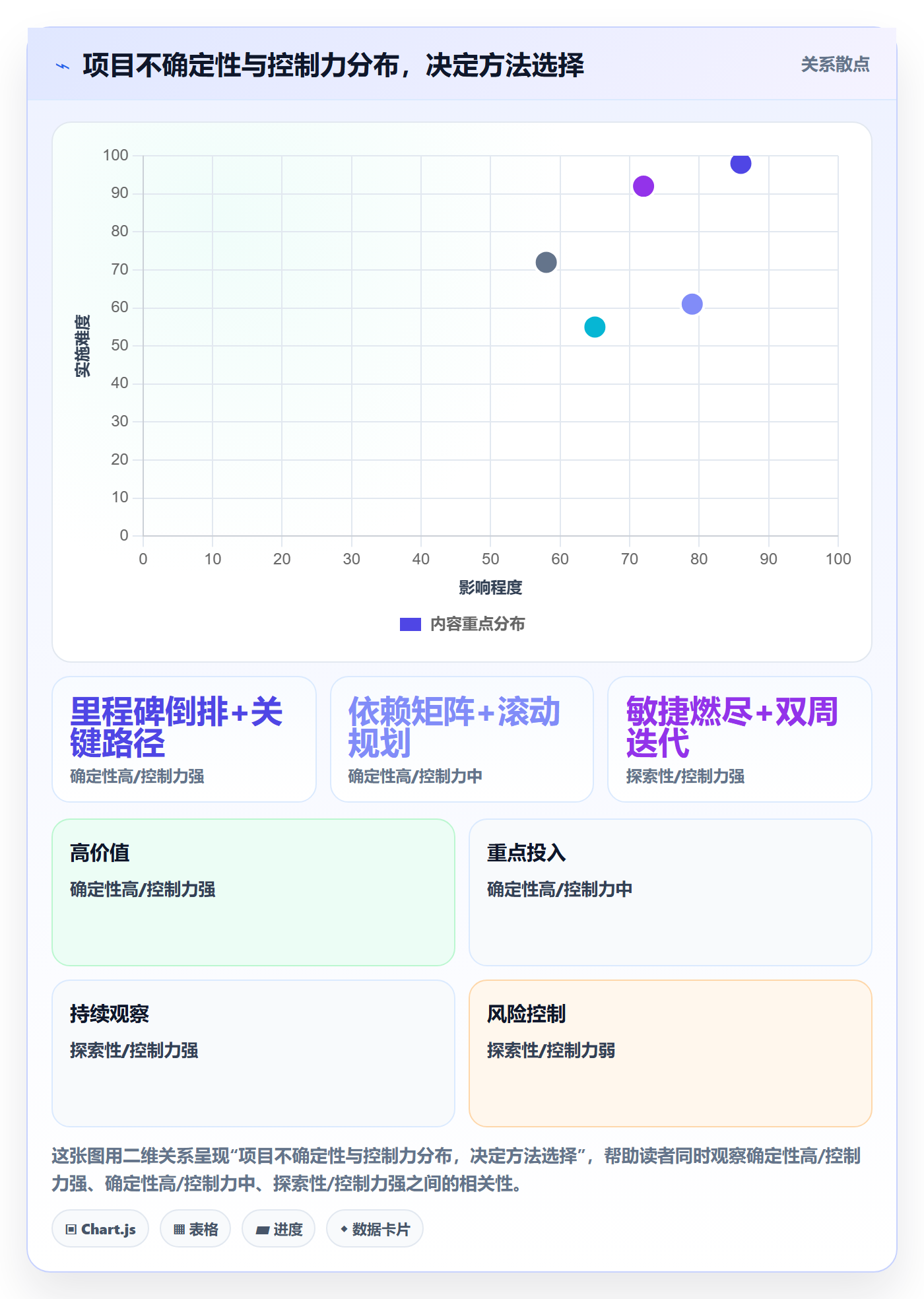 实际进度管理方法大全:产品经理进度管理实操方法落地清单