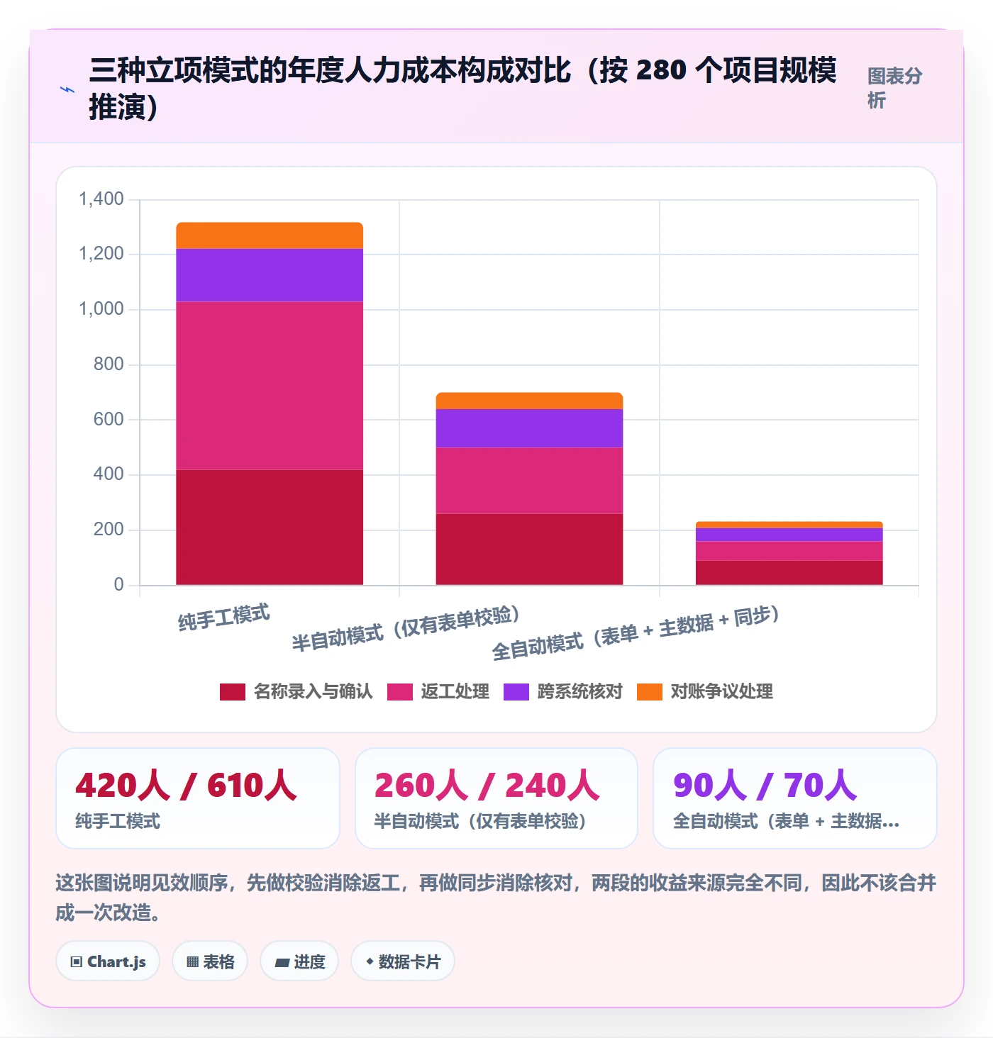 项目立项项目名称全流程：实施团队流程优化与一文讲清