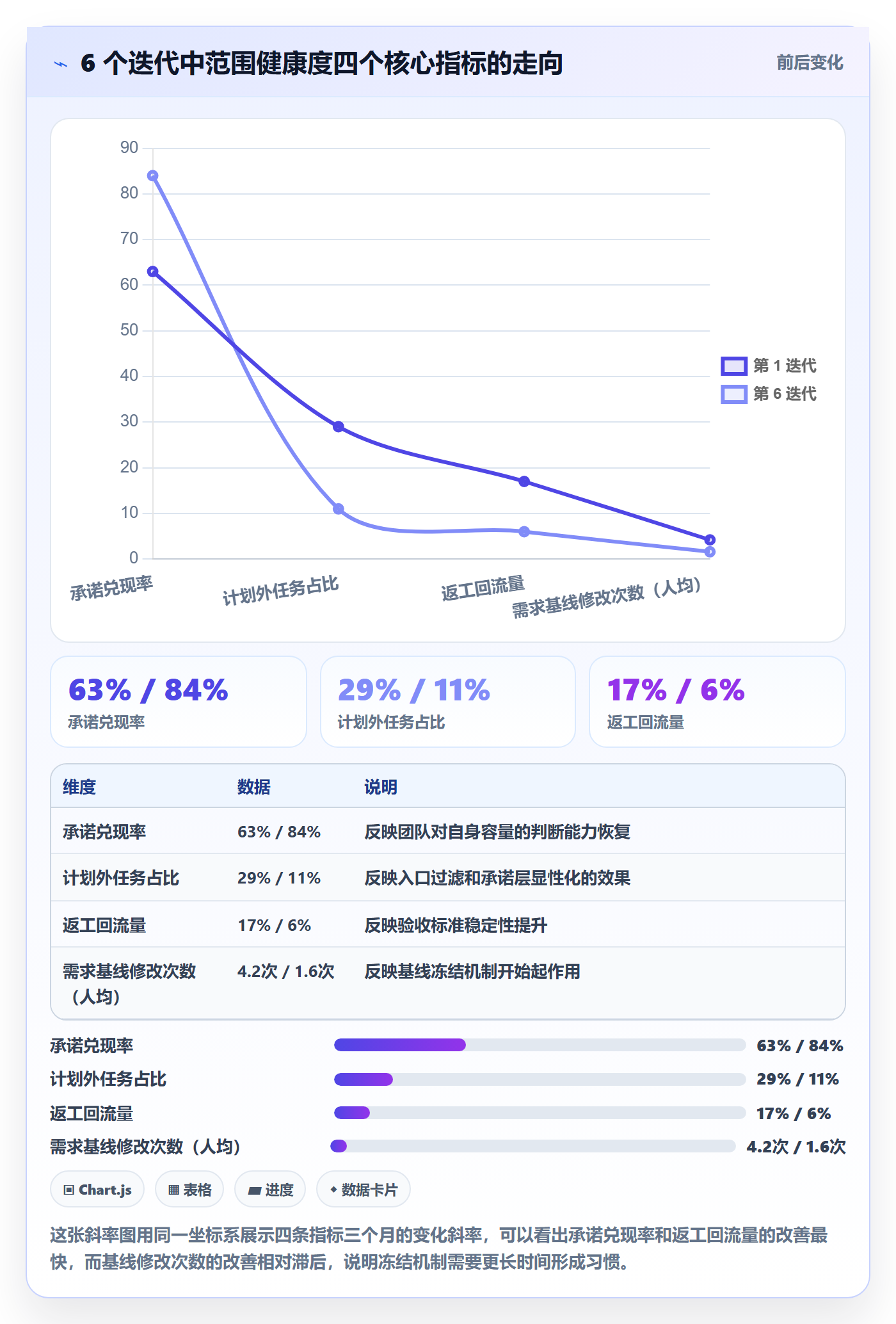 项目范围如何做好范围?项目成员数据分析与操作步骤