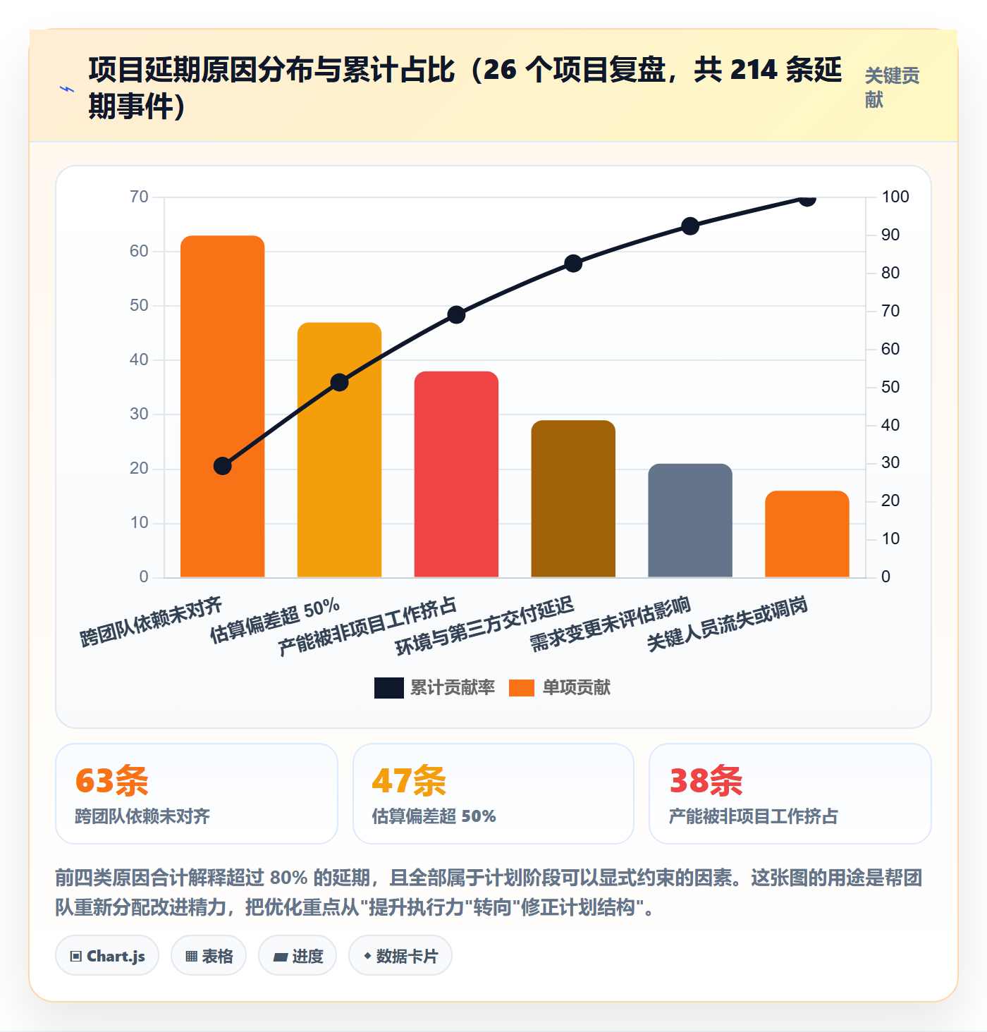 进度管理计划进度教程:项目经理最佳实践,避坑指南