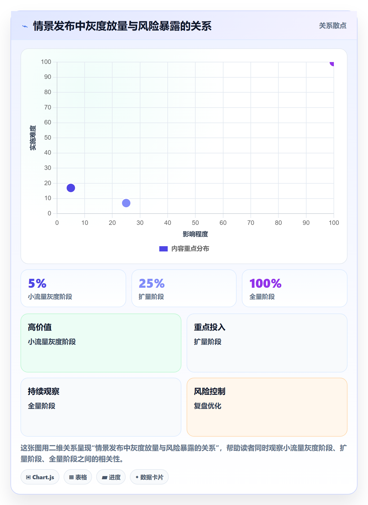 发布记录管理指南:跨部门团队如何做好发布管理,制度设计全流程