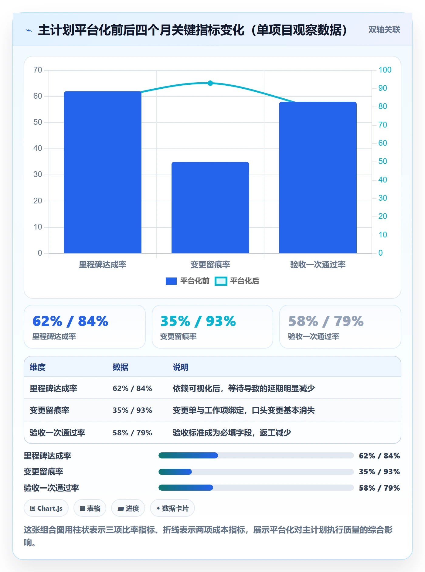 主计划流程与规范：项目成员项目规划入门指南关键指标
