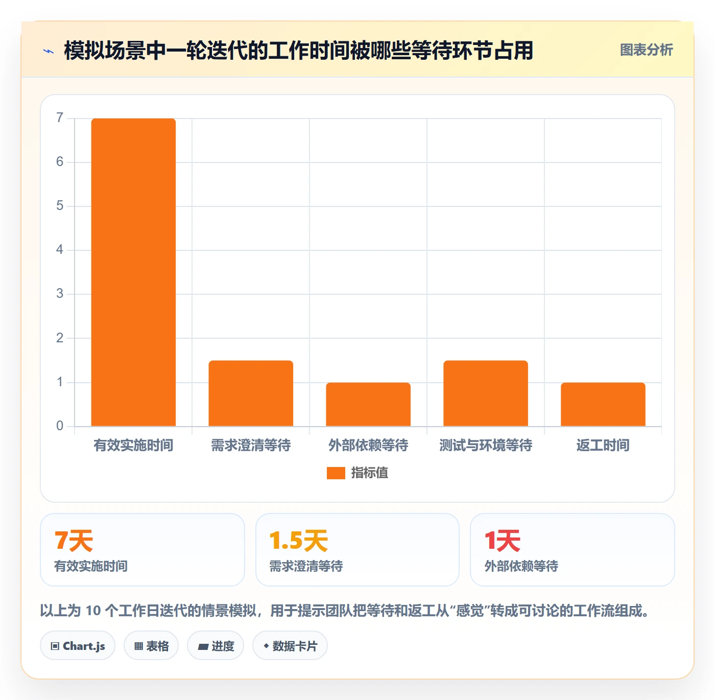 Sprint管理方法大全:研发团队迭代管理数据分析落地清单