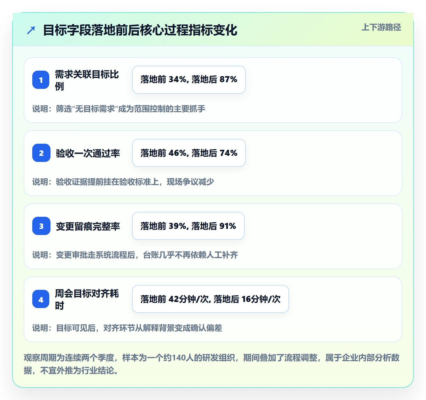 项目目标怎么做?项目经理入门指南:项目目标从0到1