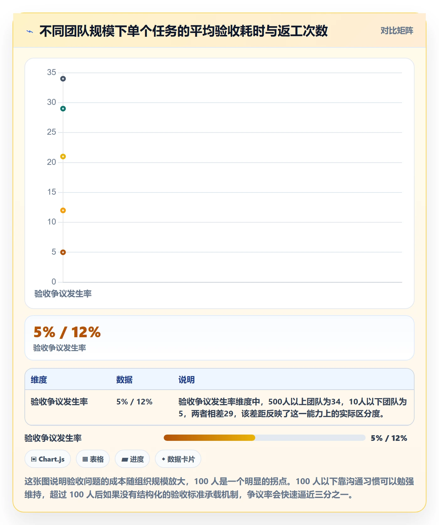 验收标准最佳实践:产品经理任务验收风险控制,常见问题