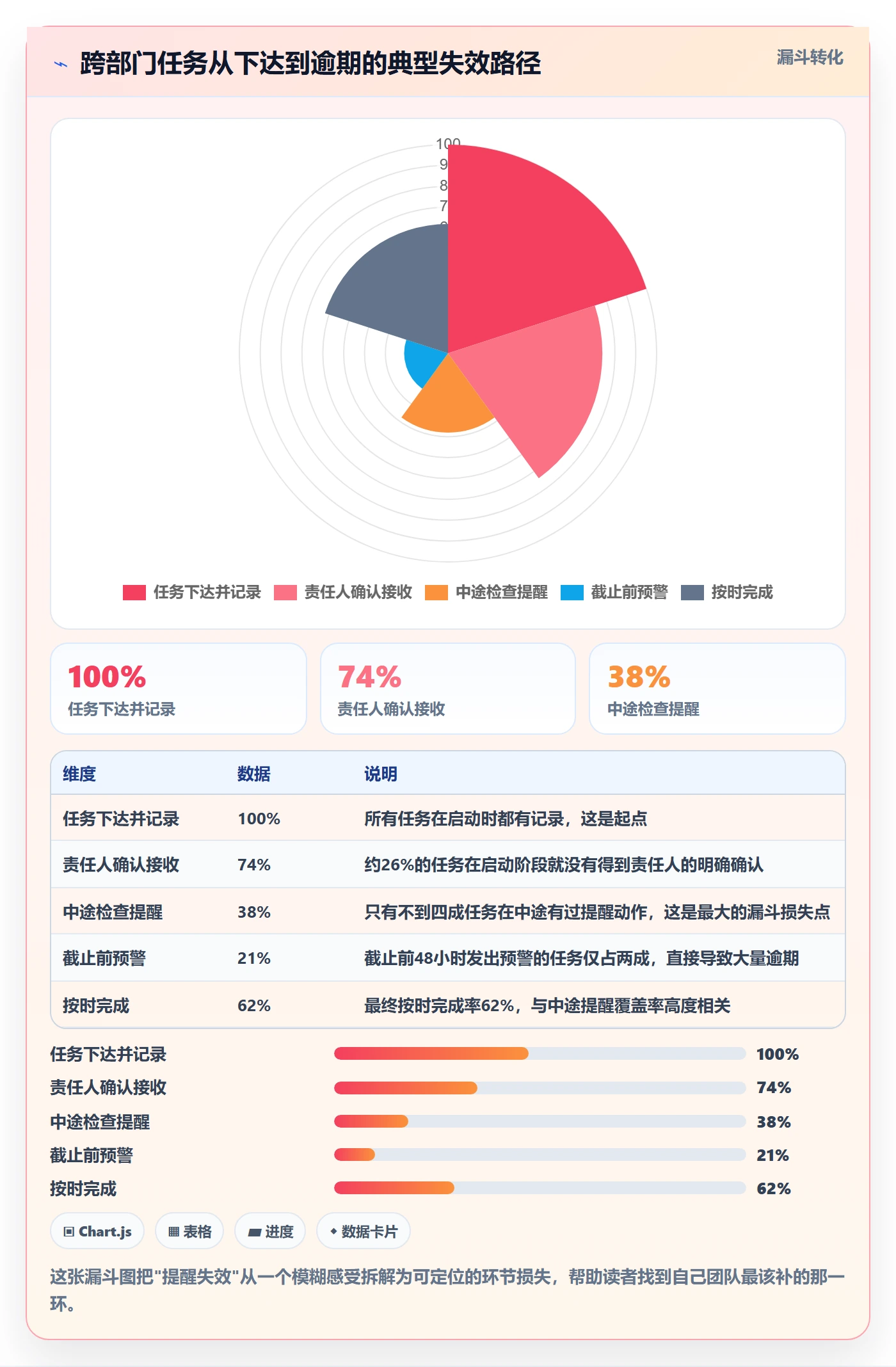 提前提醒实操方法:跨部门团队提升任务提醒效率的落地方案方法与模板