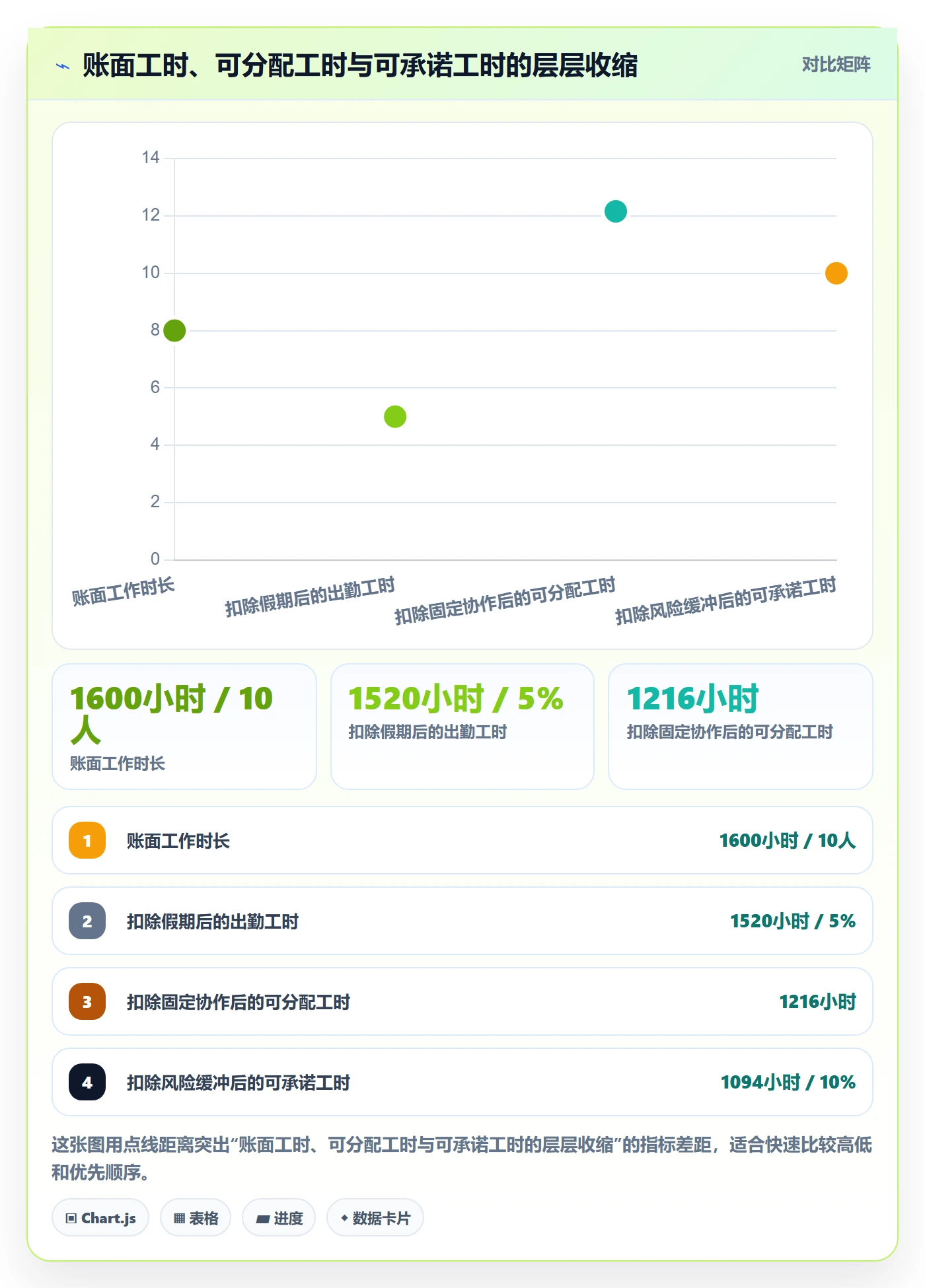 人力资源计划可用工时教程：研发团队数据分析，避坑指南
