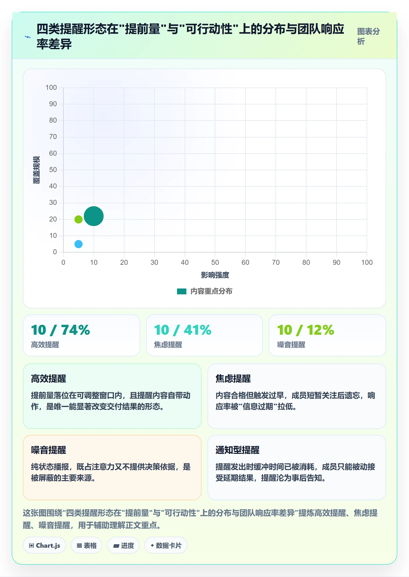 提前提醒最佳实践：研发团队任务提醒效率提升，常见问题