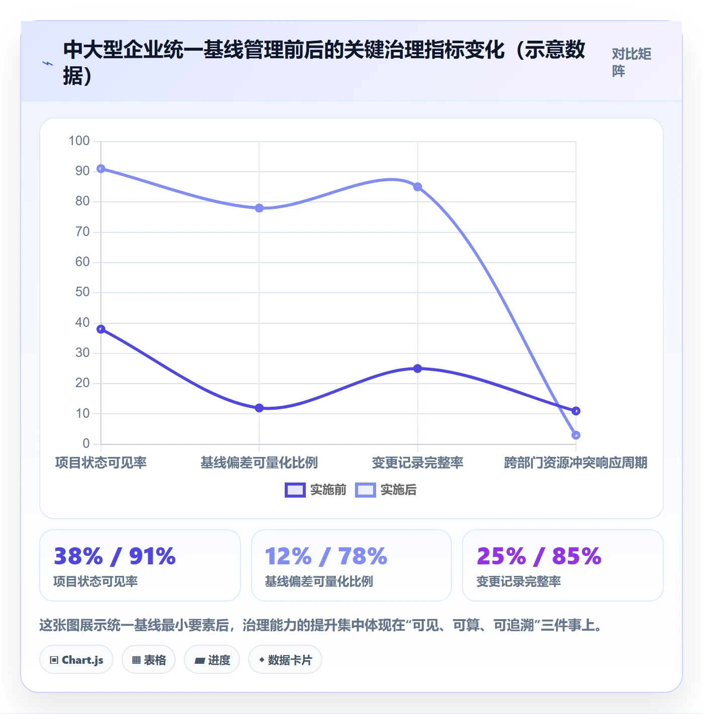 计划基线怎么做？企业管理者最佳实践：项目规划从0到1