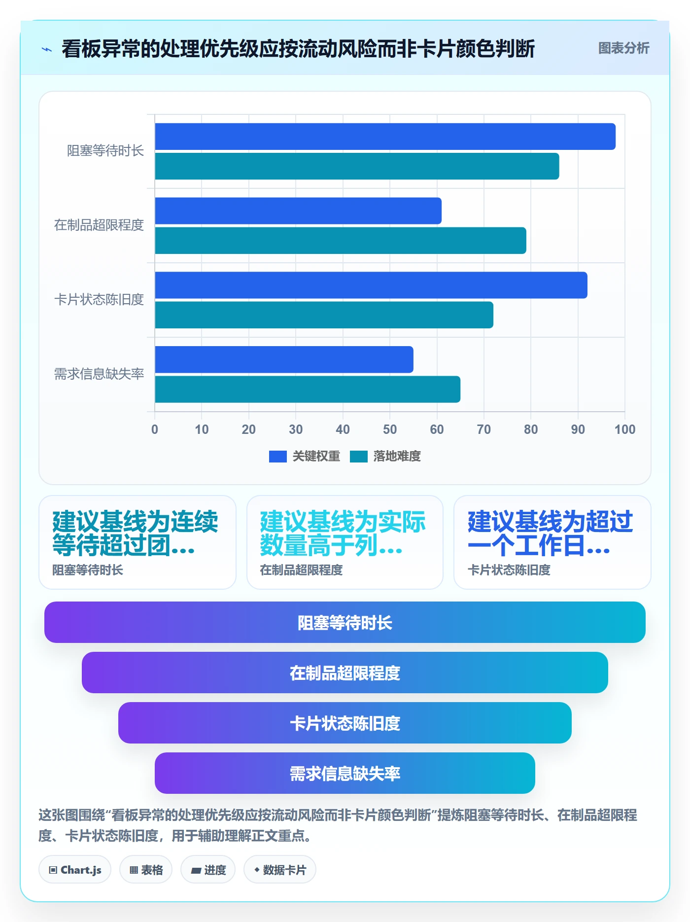 看板最佳实践:研发团队看板制度设计,常见问题