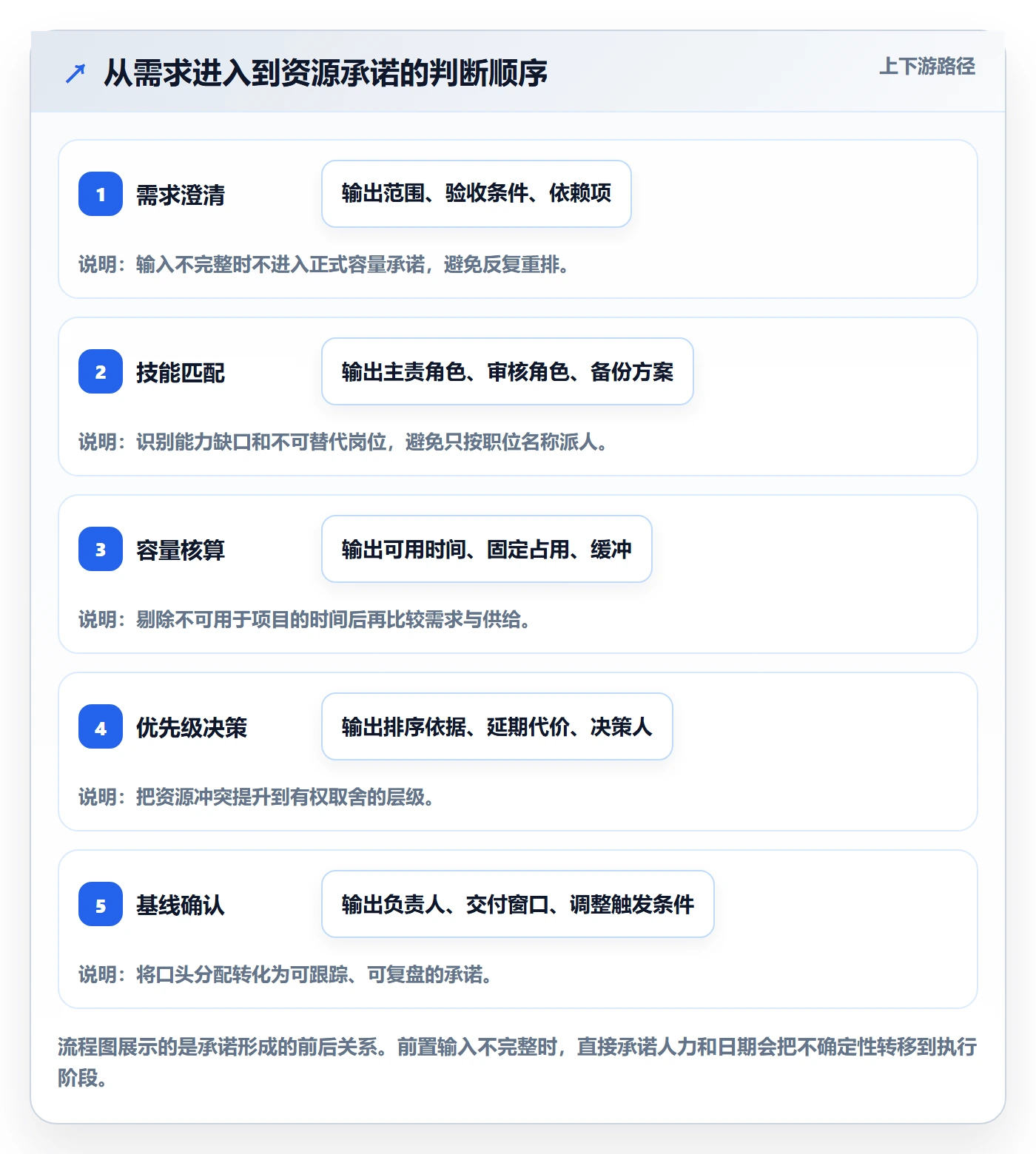 资源管理如何做好资源分配？项目负责人流程优化与操作步骤