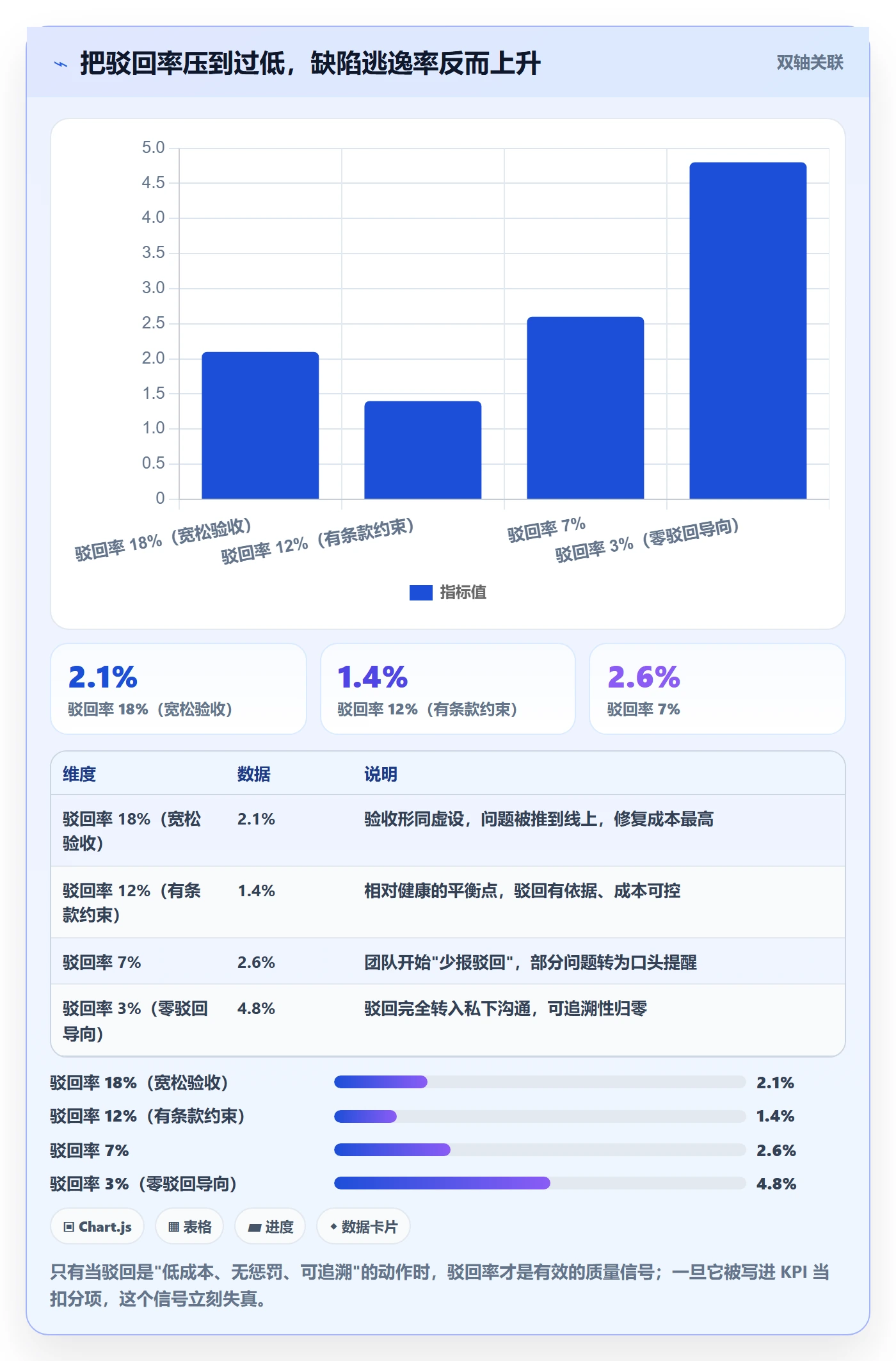 驳回实操方法:跨部门团队提升任务验收效率的落地方案方法与模板
